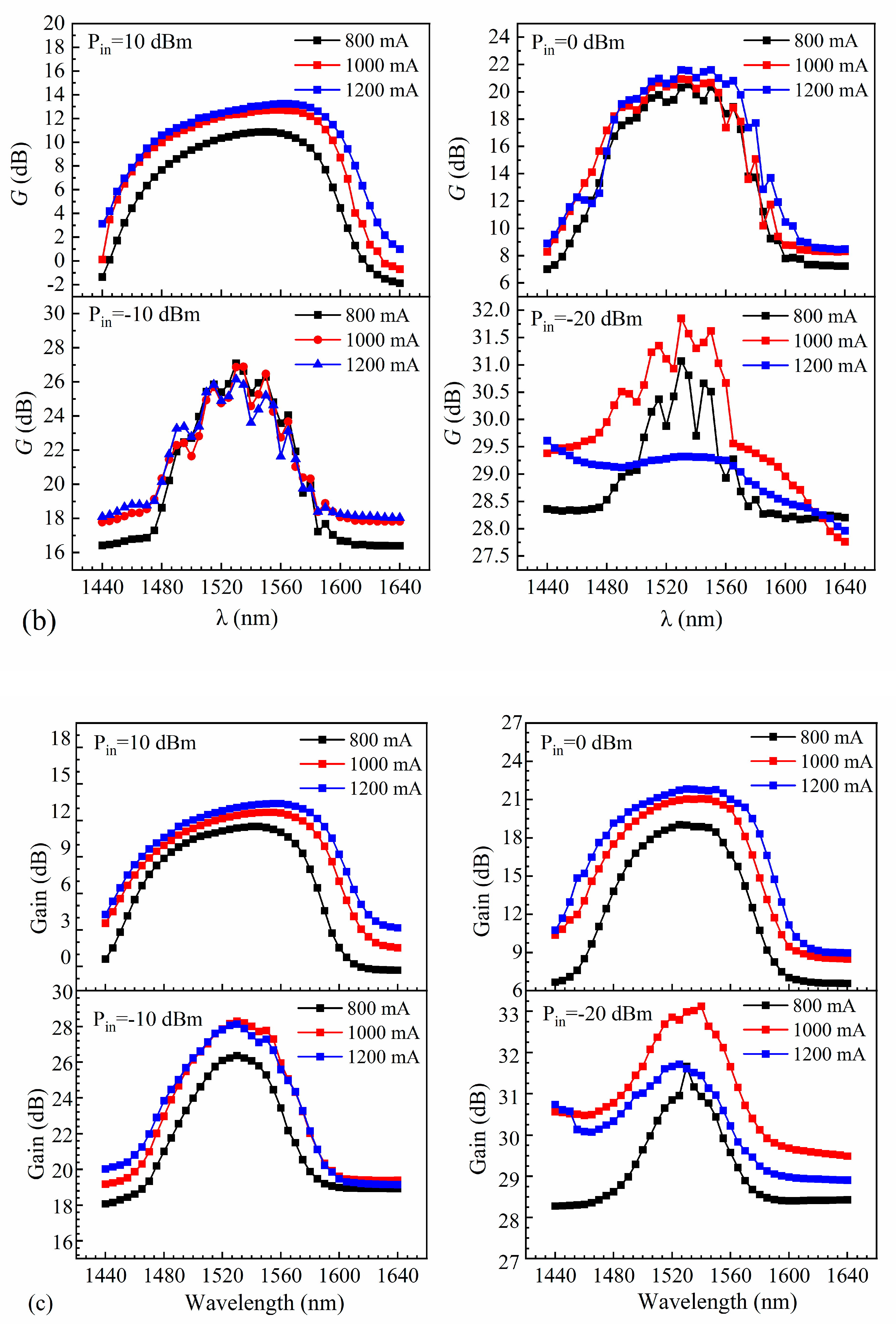 Nanomaterials 14 00969 g016b