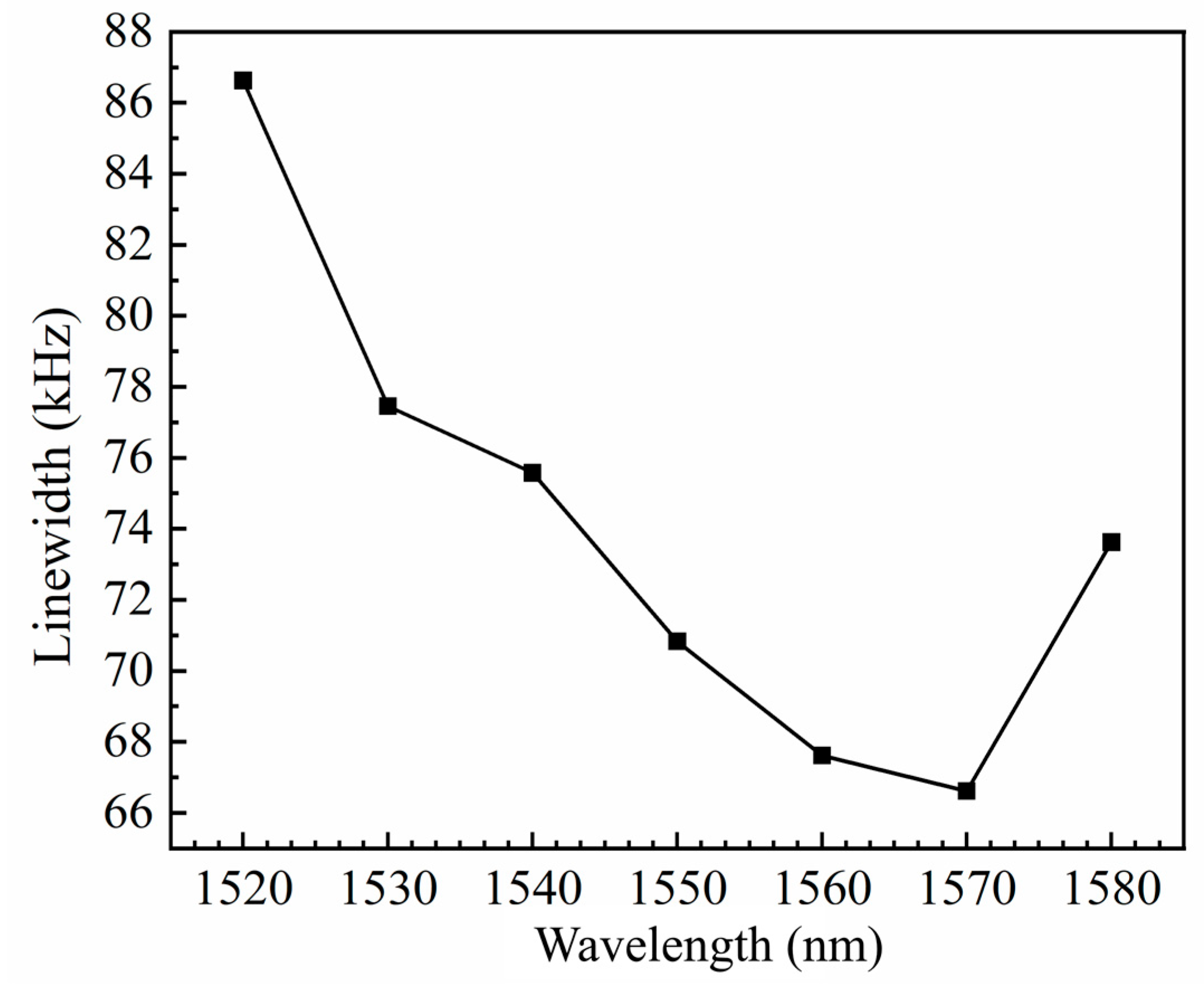 Nanomaterials 14 00969 g018