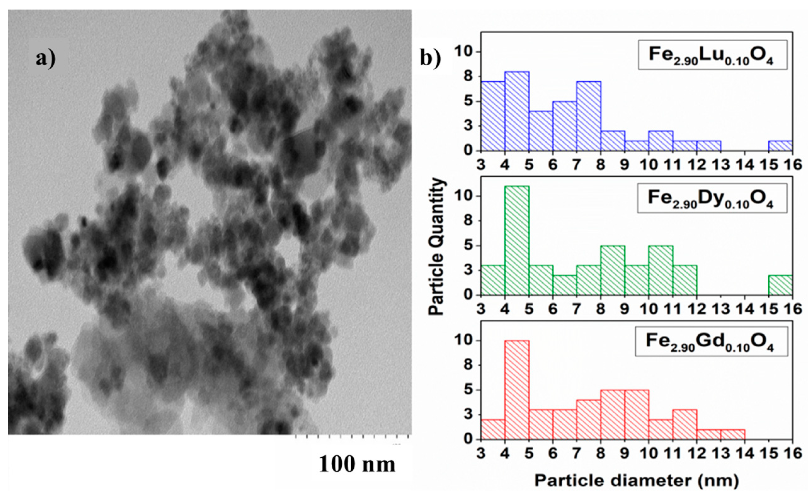 Nanomaterials 14 00971 g004