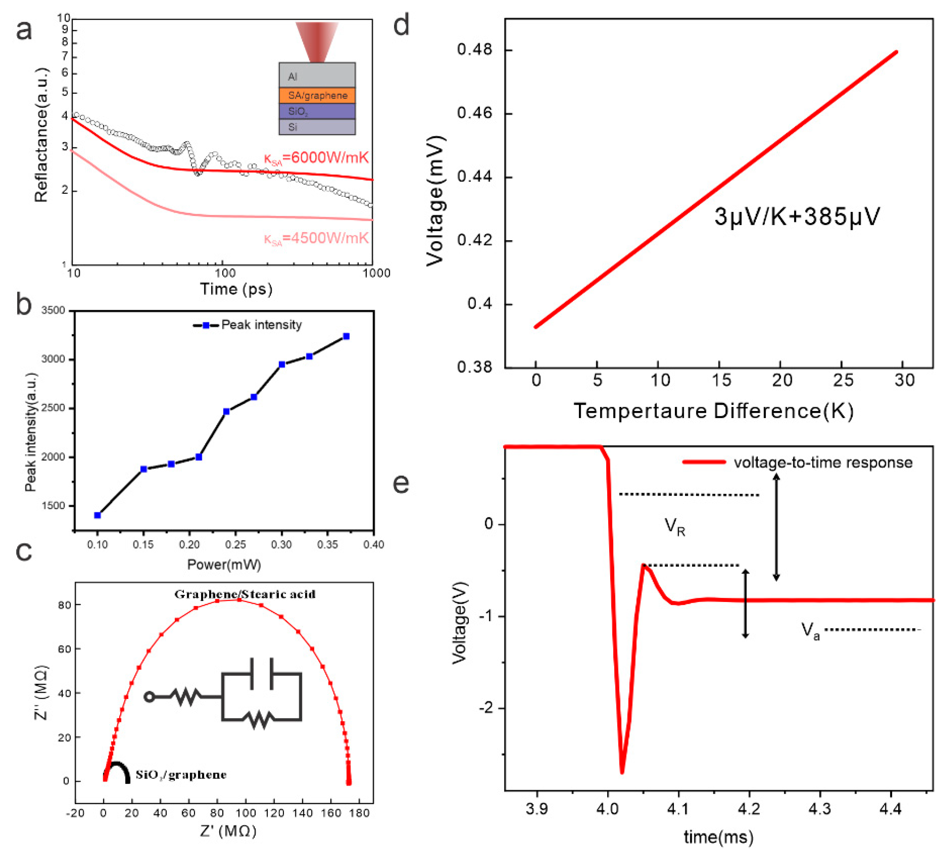 Nanomaterials 14 00972 g003