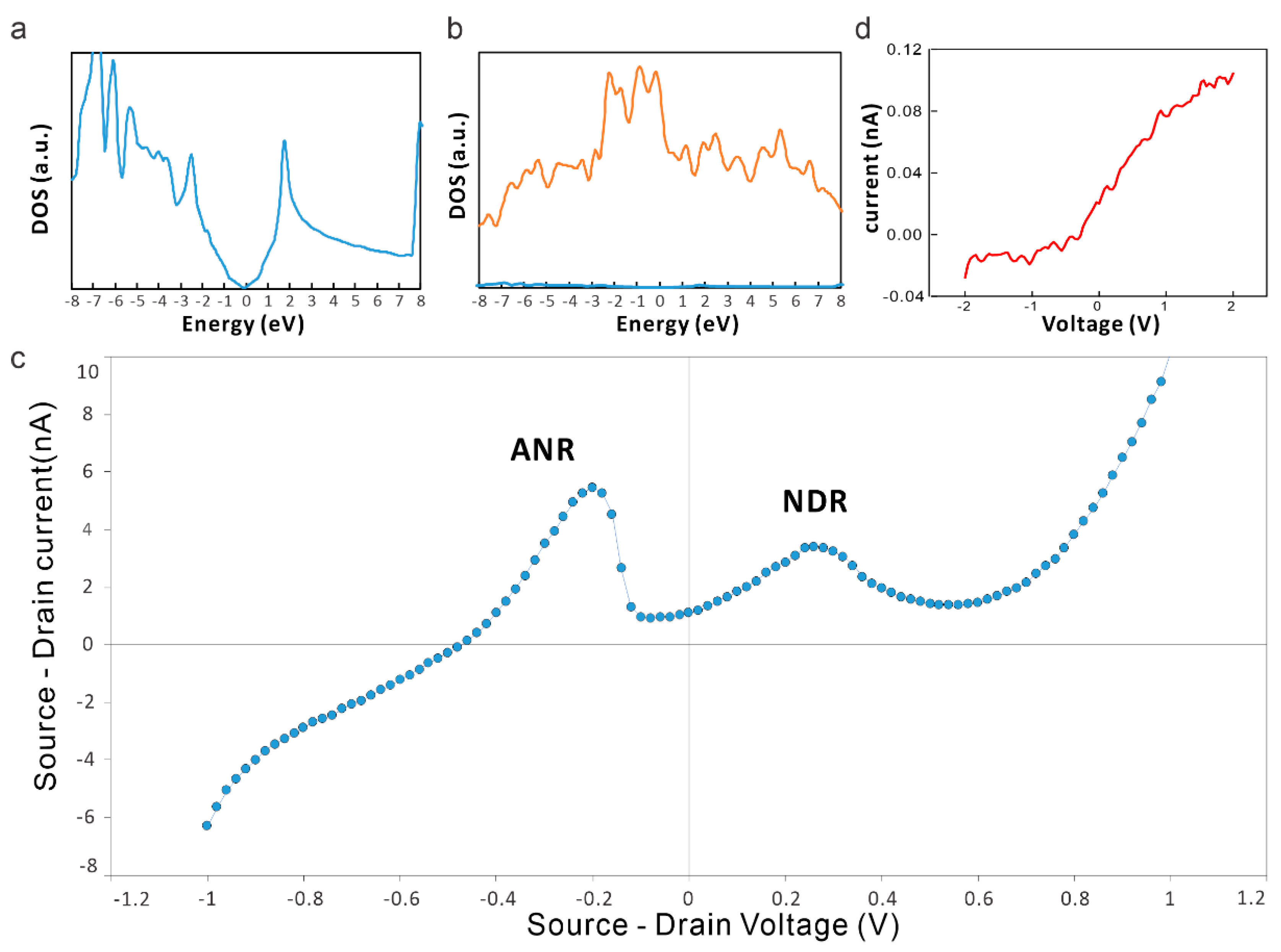Nanomaterials 14 00972 g004