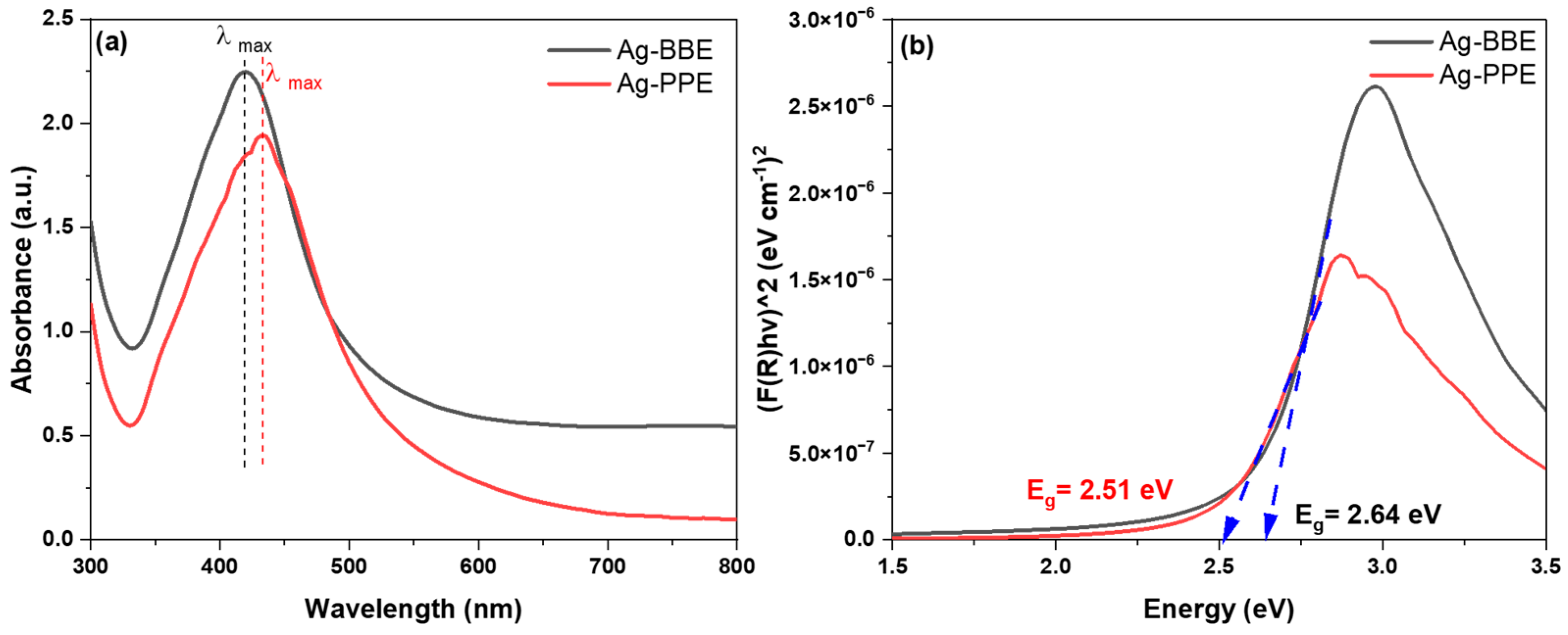 Nanomaterials 14 00974 g003