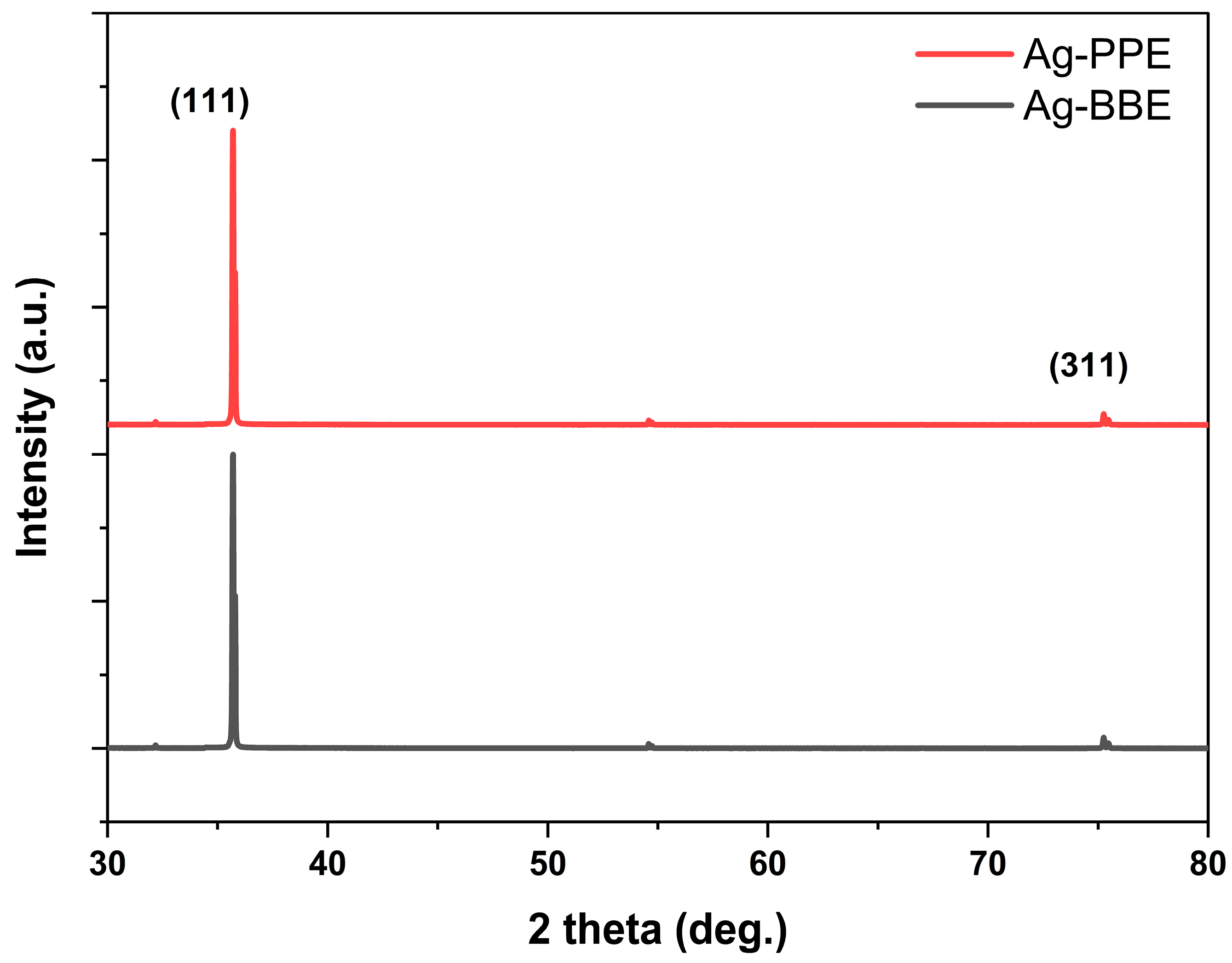 Nanomaterials 14 00974 g004
