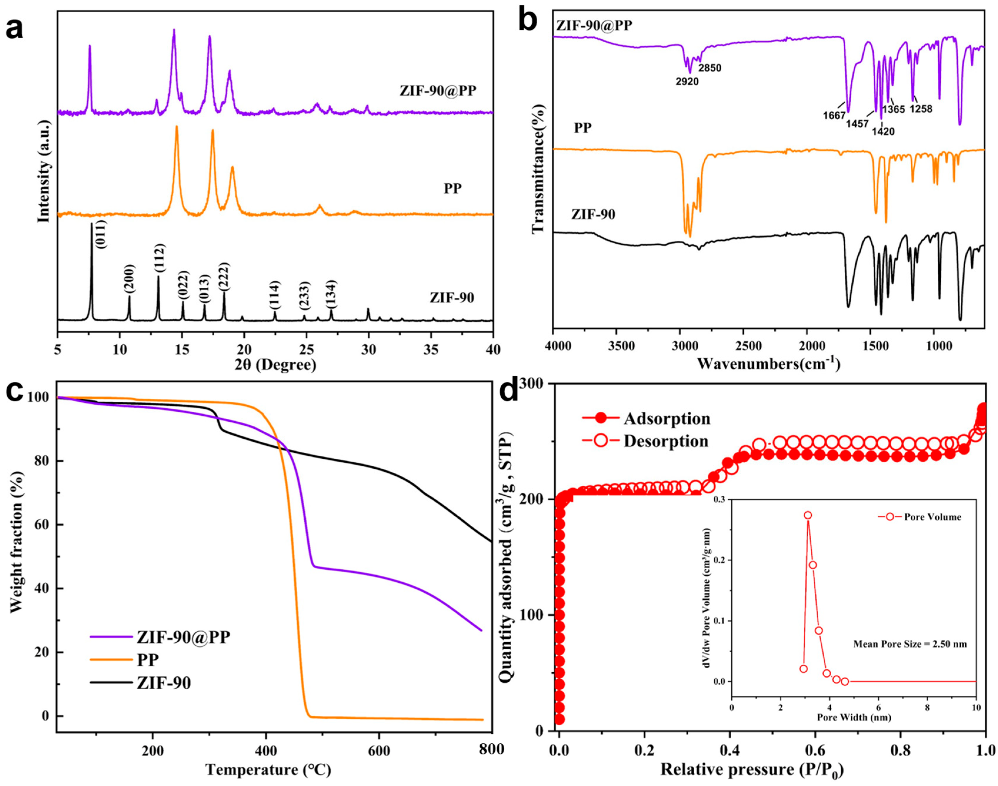 Nanomaterials 14 00975 g001