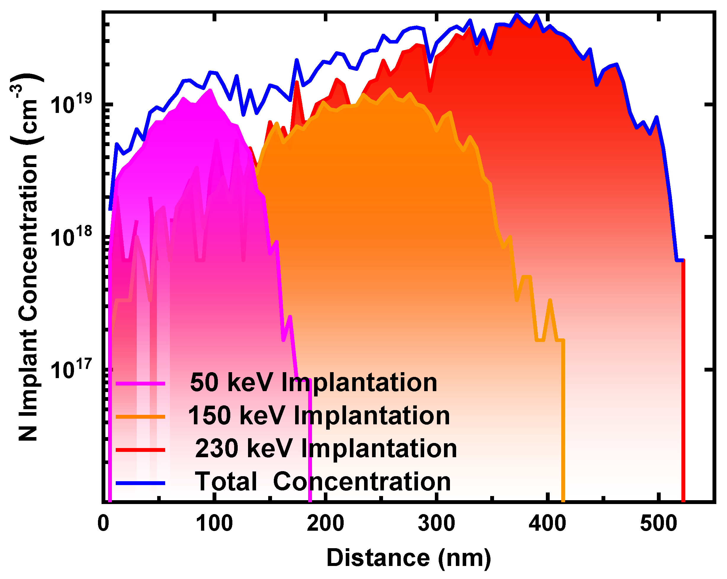 Nanomaterials 14 00978 g003