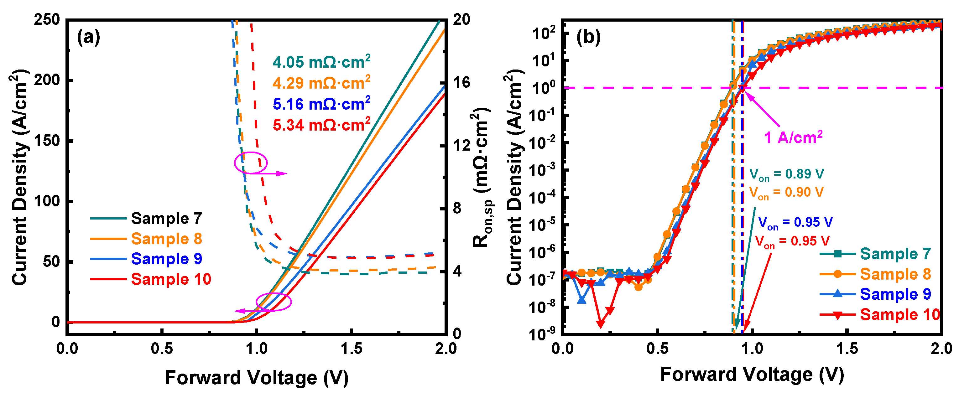 Nanomaterials 14 00978 g008