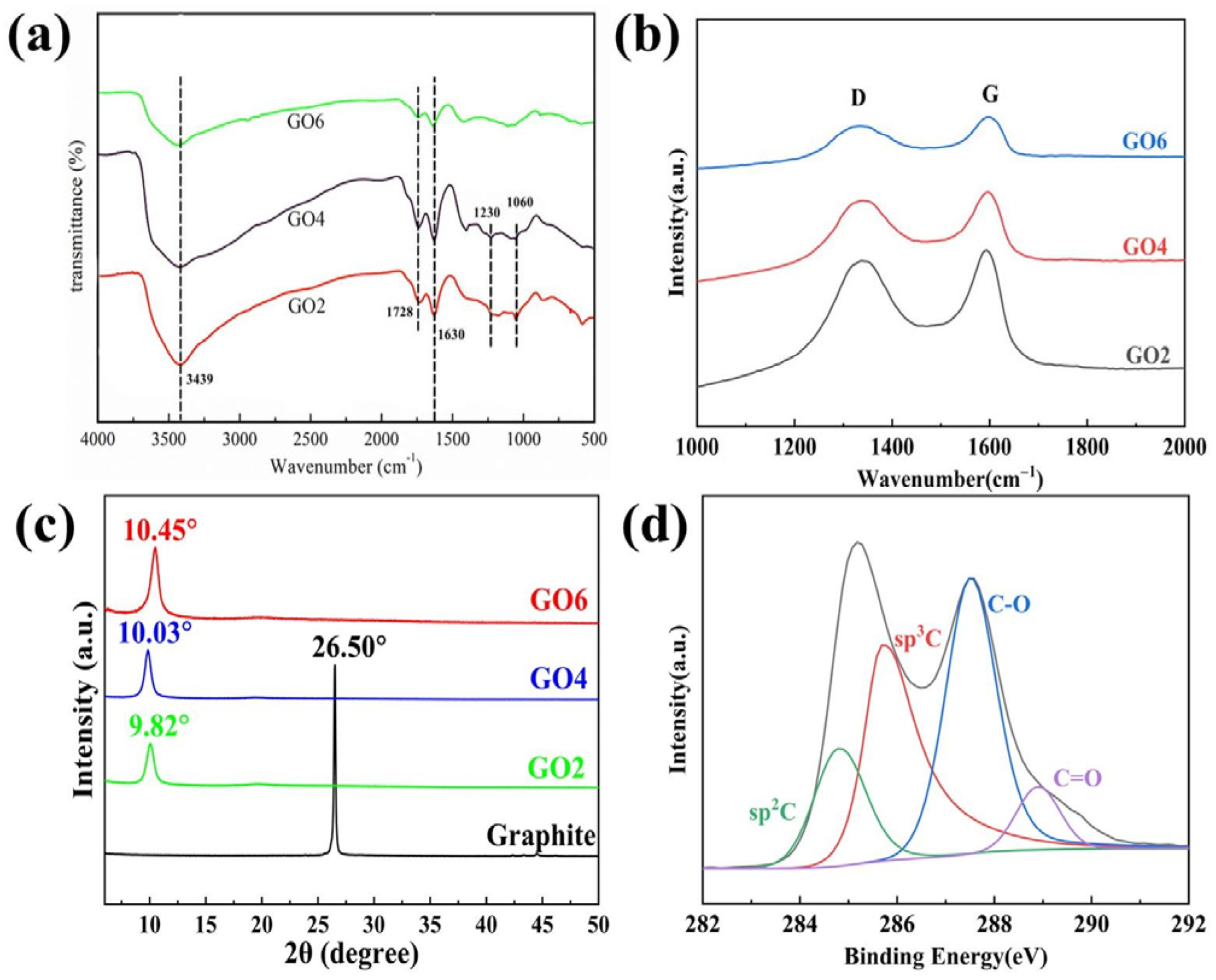 Nanomaterials 14 00980 g001
