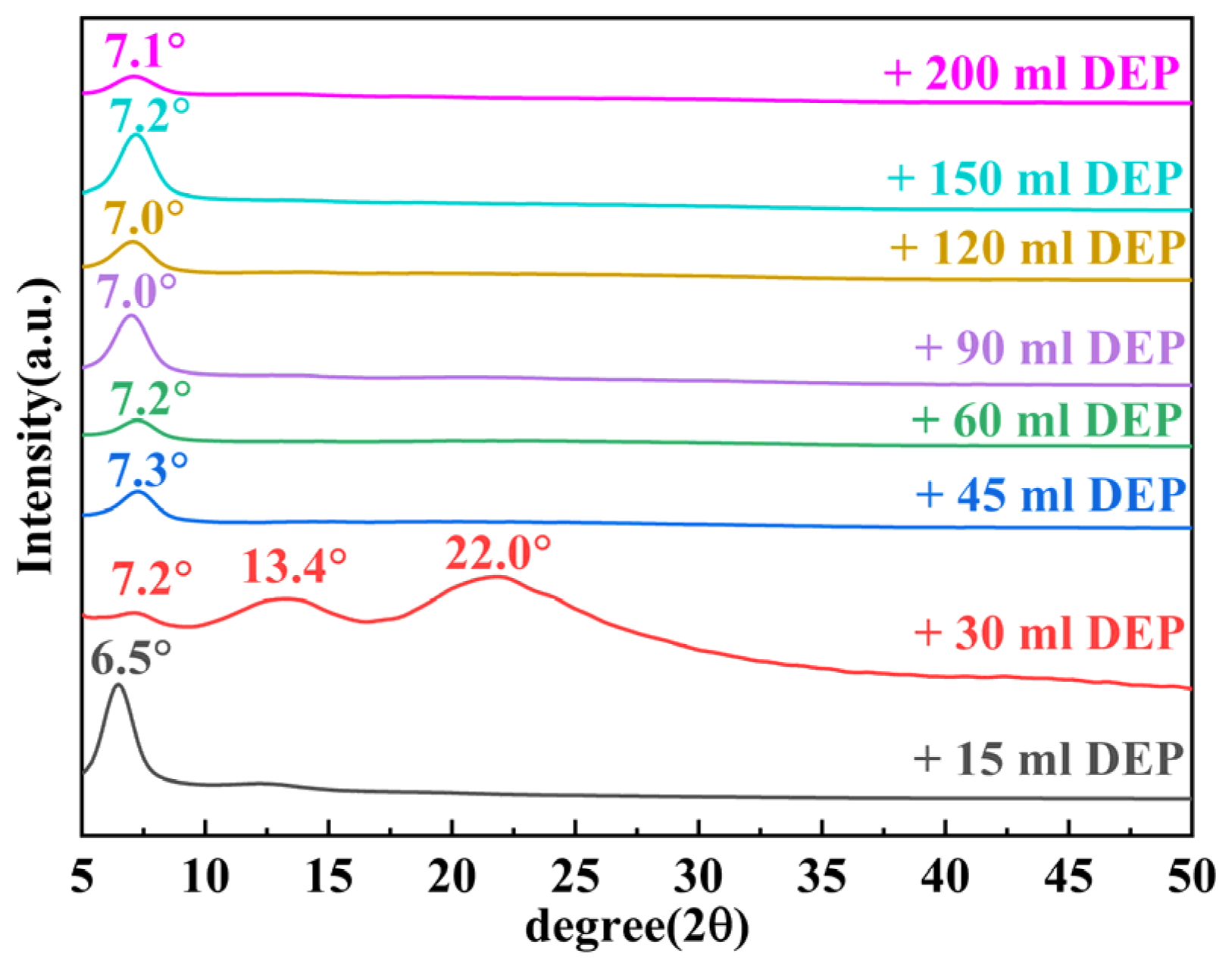 Nanomaterials 14 00980 g007