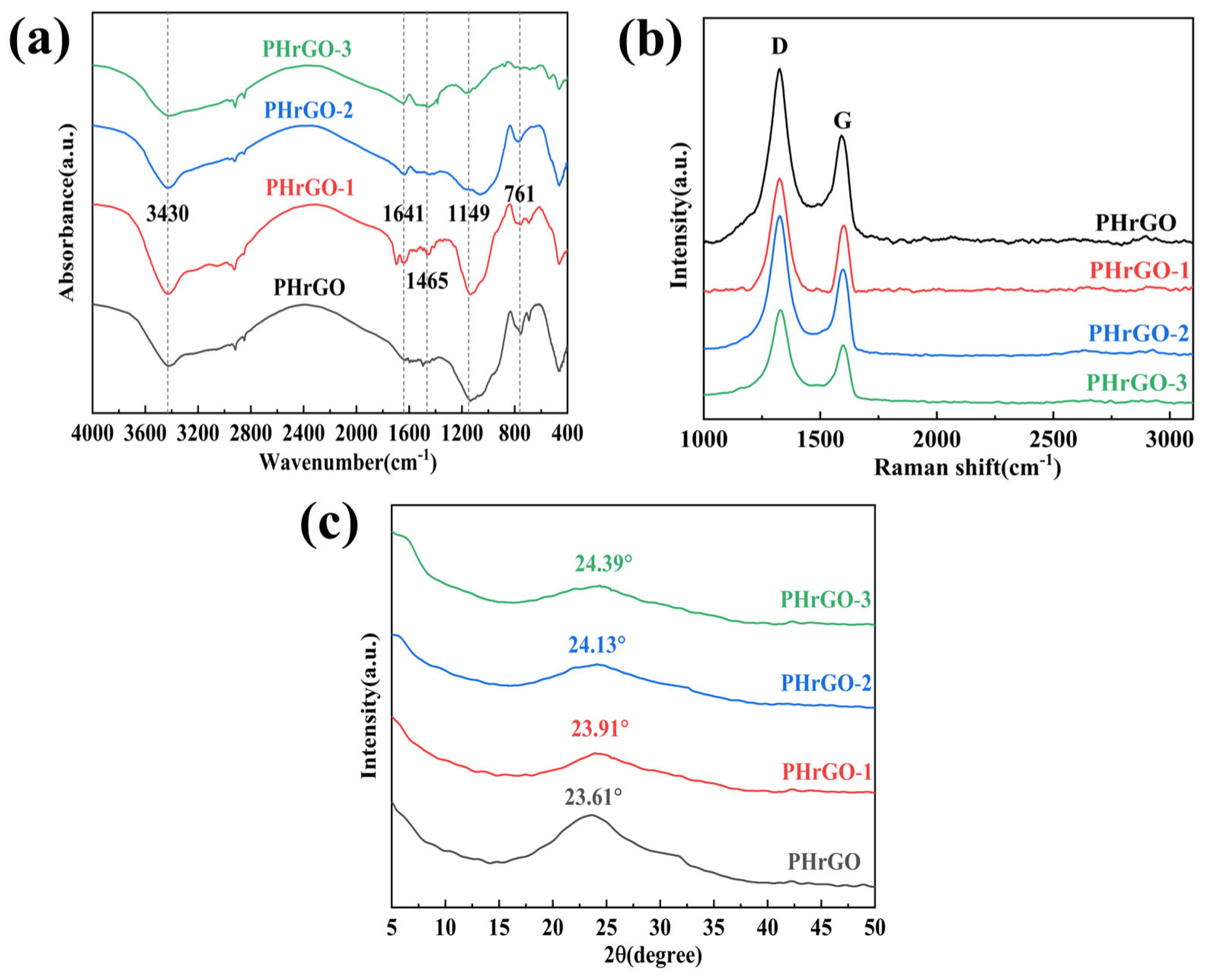 Nanomaterials 14 00980 g010