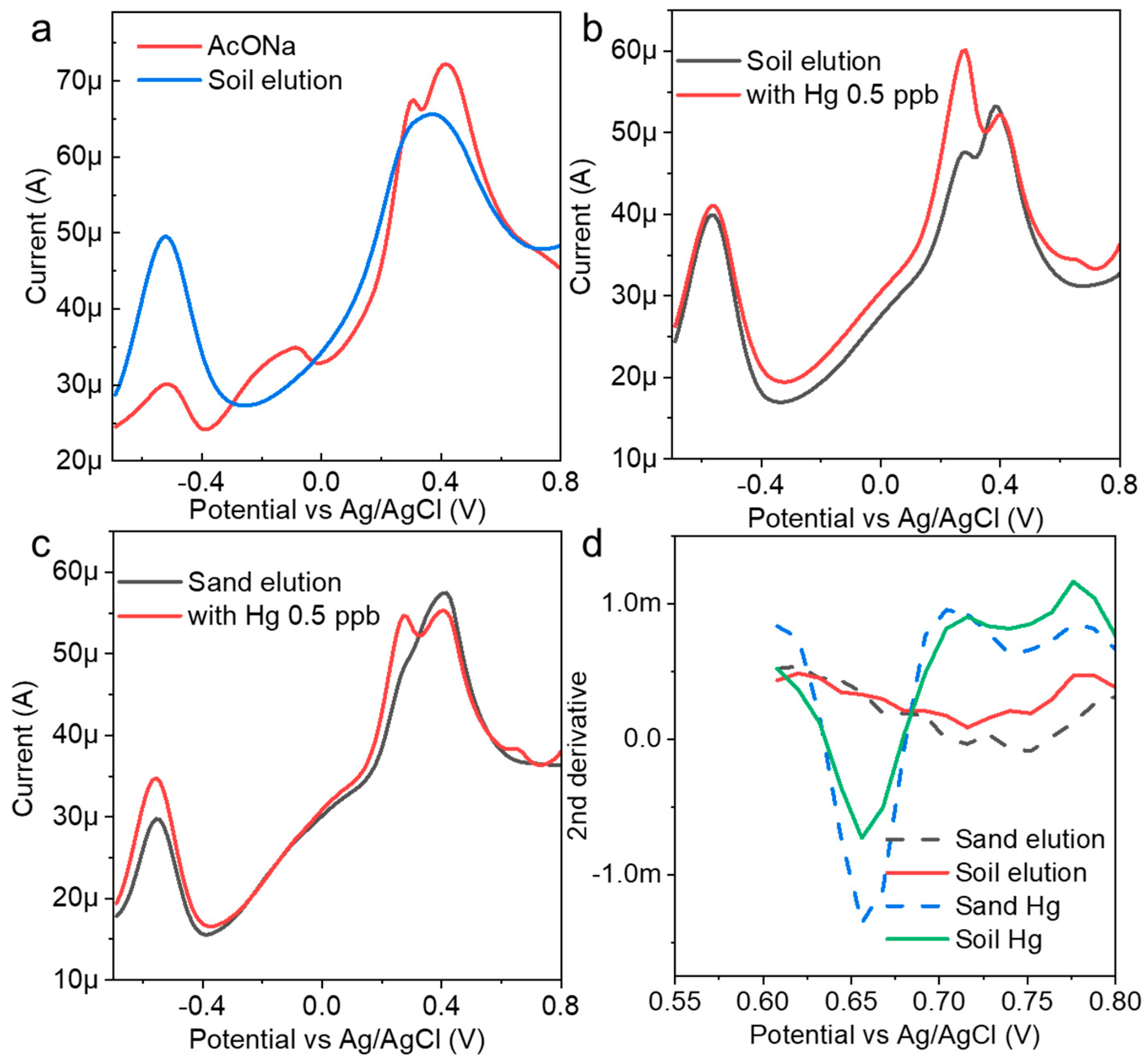 Nanomaterials 14 00981 g005