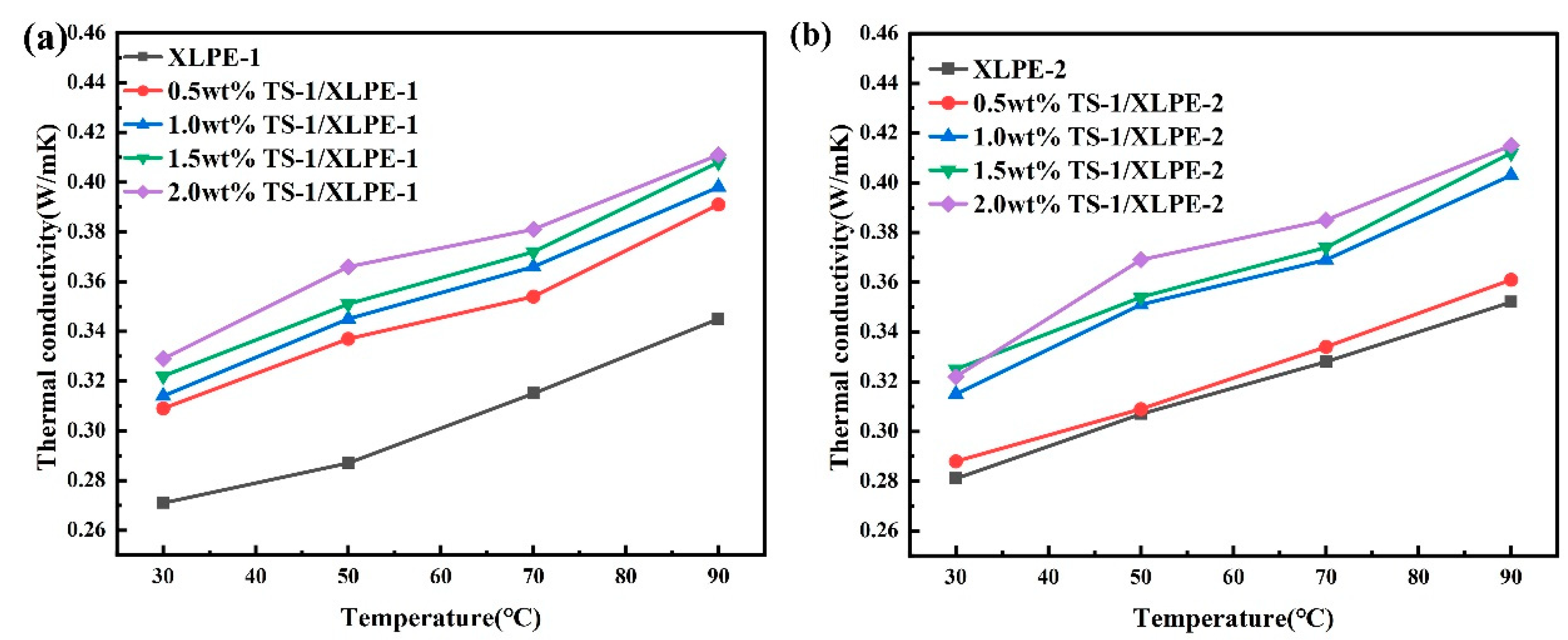 Nanomaterials 14 00985 g005