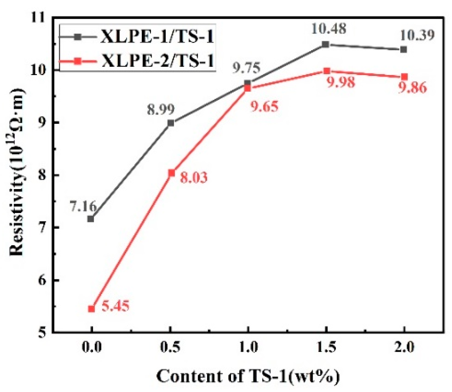 Nanomaterials 14 00985 g010