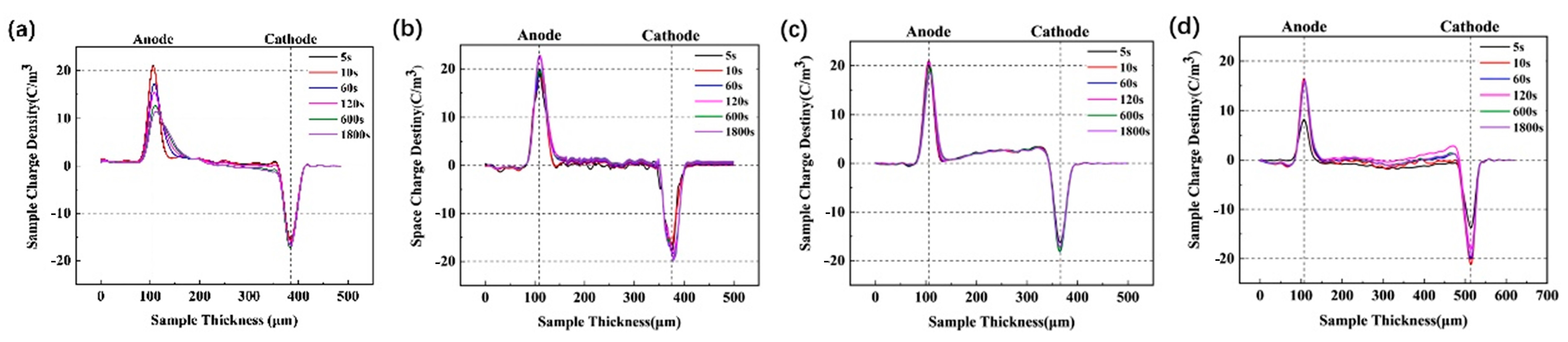 Nanomaterials 14 00985 g012