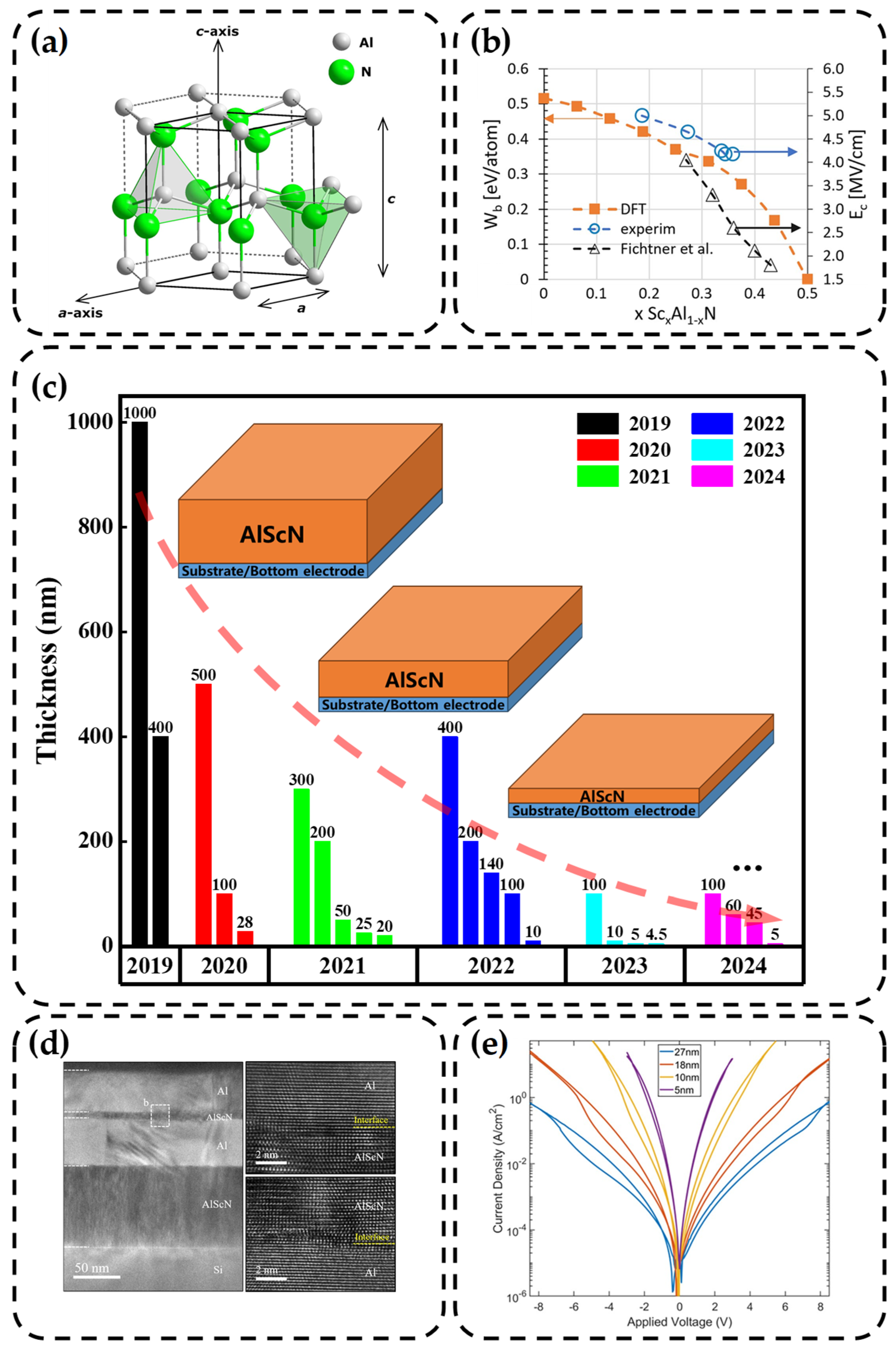 Nanomaterials 14 00986 g001