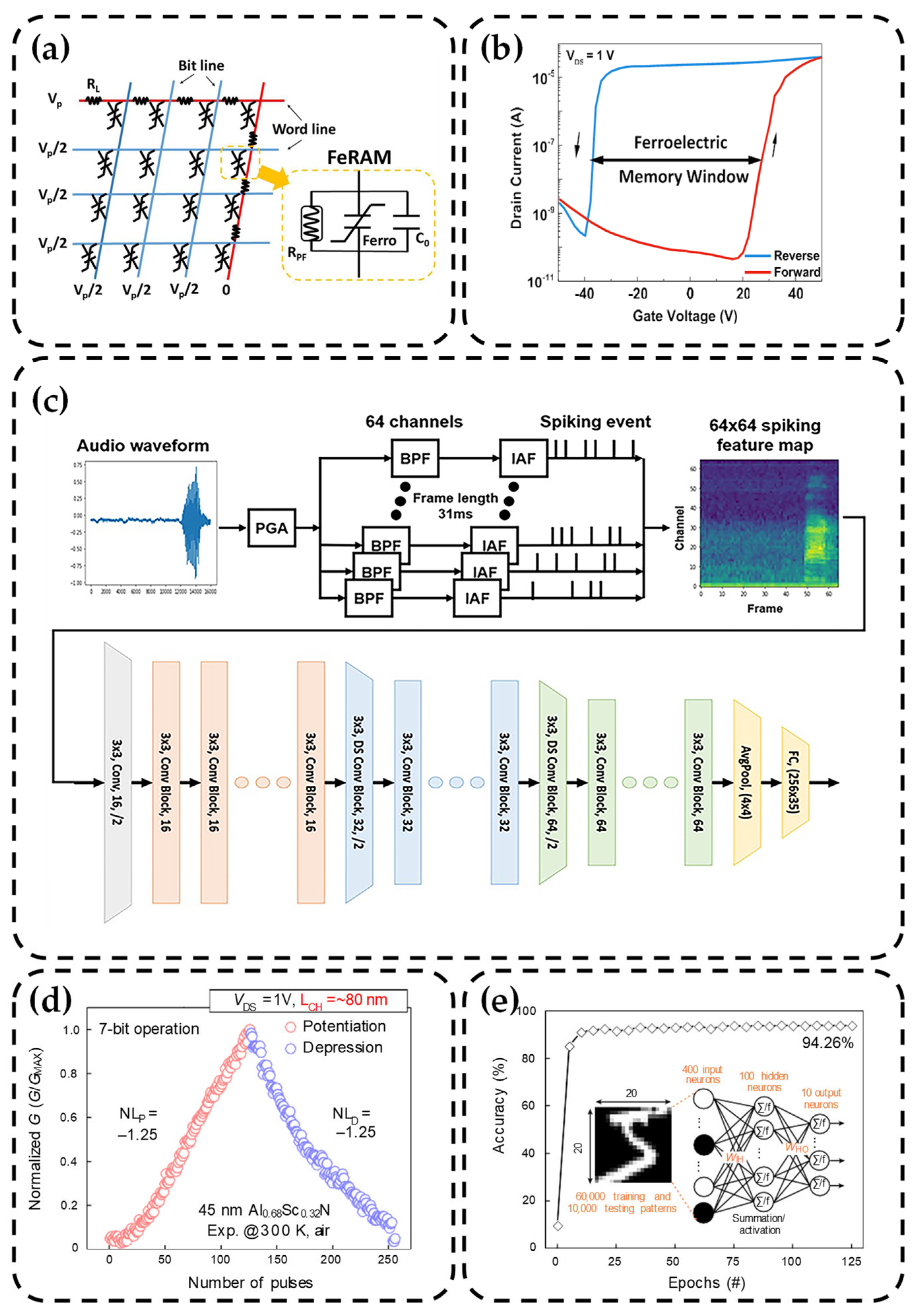Nanomaterials 14 00986 g004