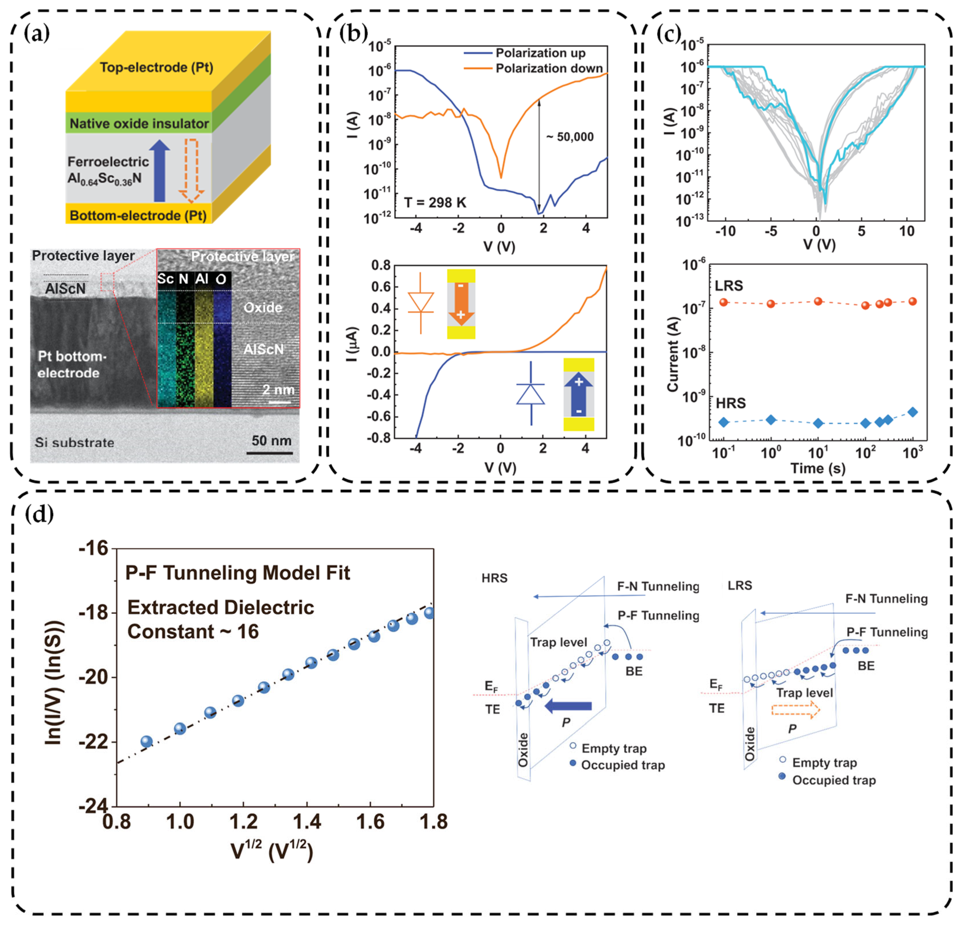 Nanomaterials 14 00986 g005