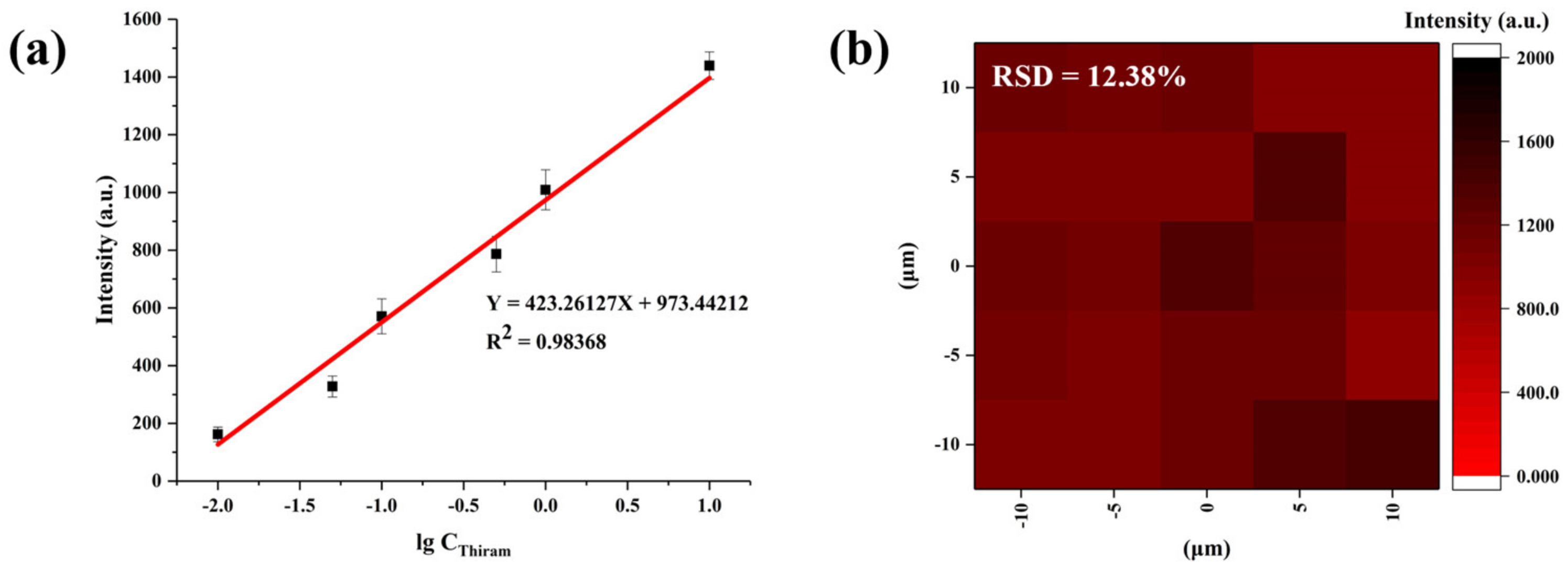 Nanomaterials 14 00987 g006