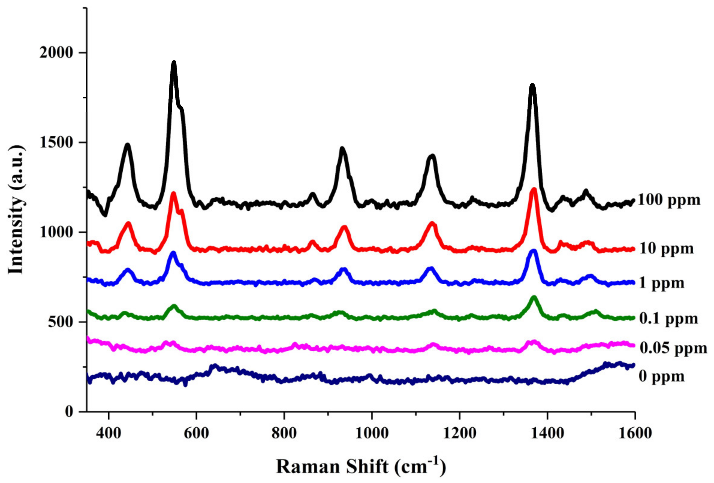 Nanomaterials 14 00987 g007