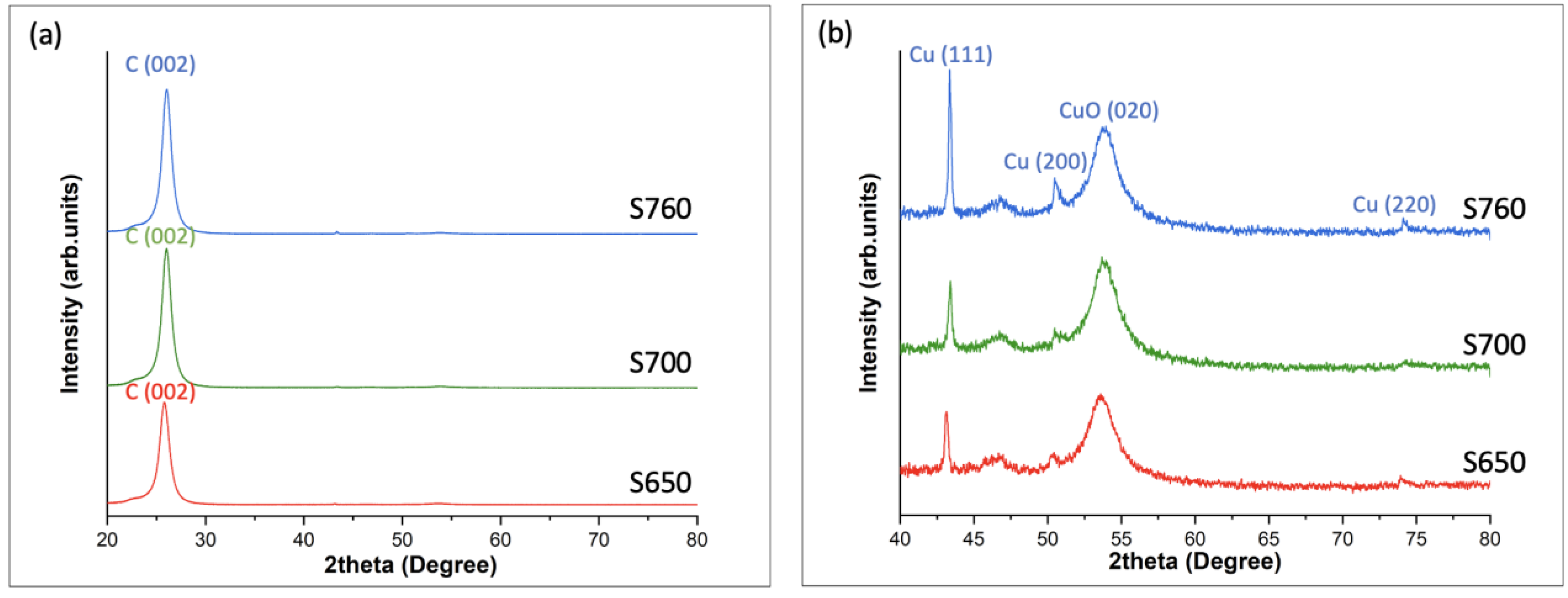 Nanomaterials 14 00988 g004