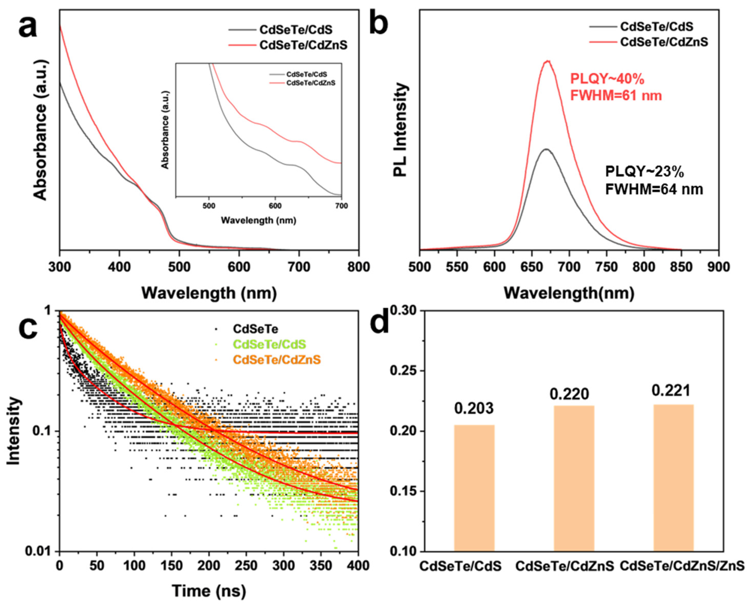 Nanomaterials 14 00989 g005