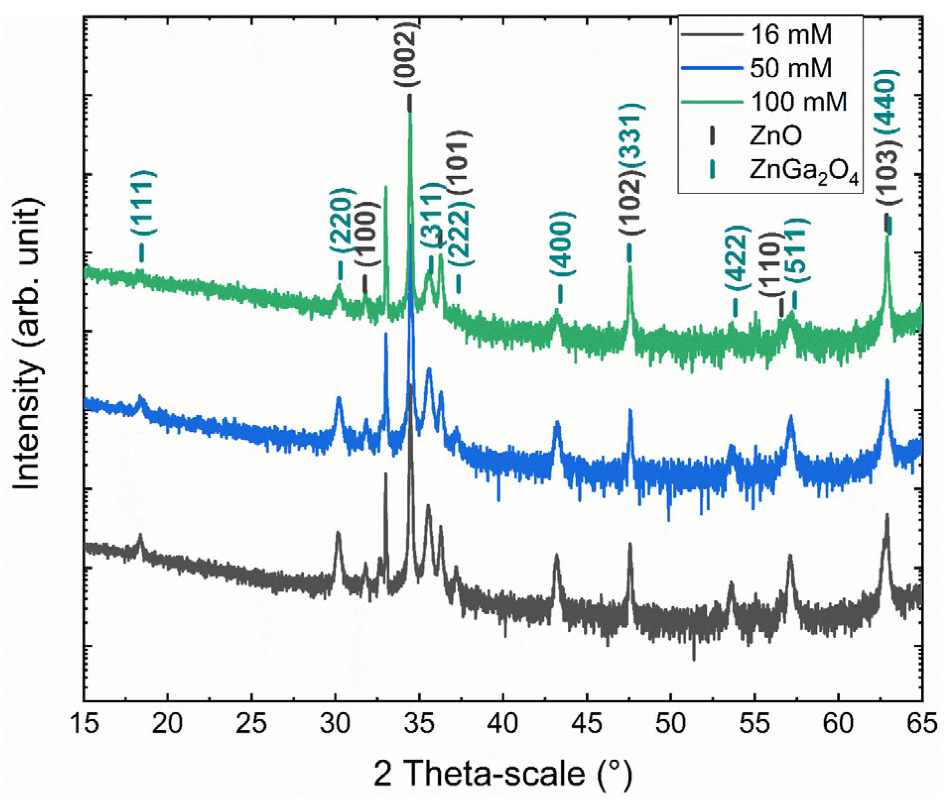 Nanomaterials 14 00991 g003