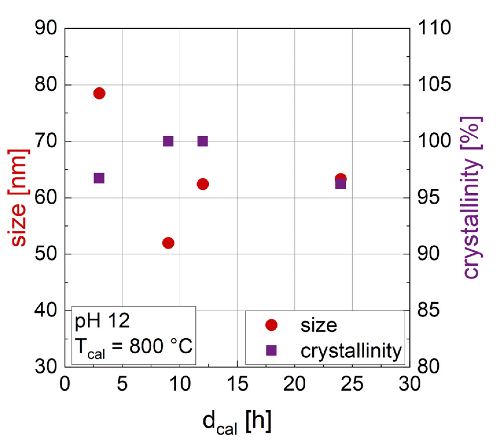 Nanomaterials 14 00992 g001