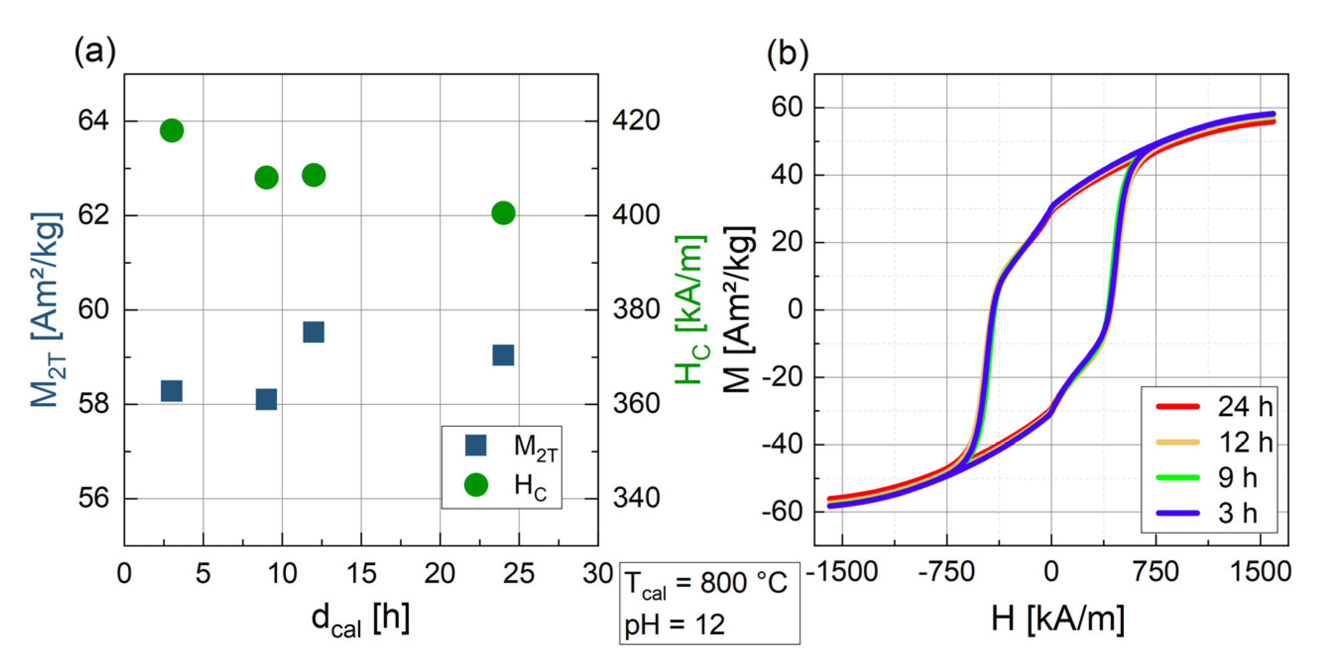 Nanomaterials 14 00992 g002