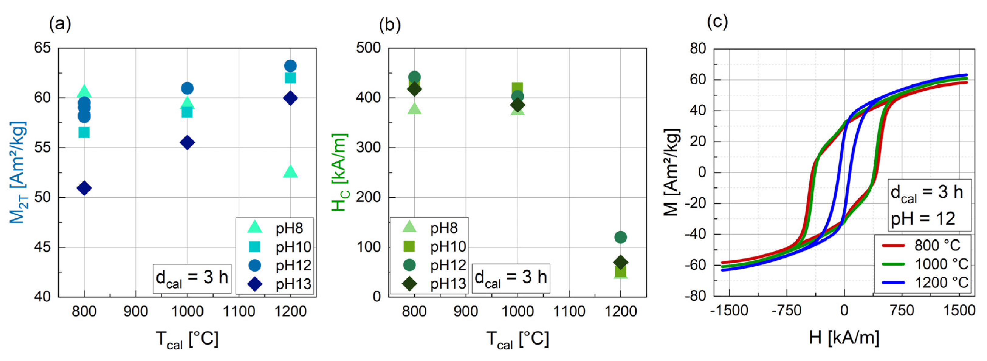 Nanomaterials 14 00992 g004