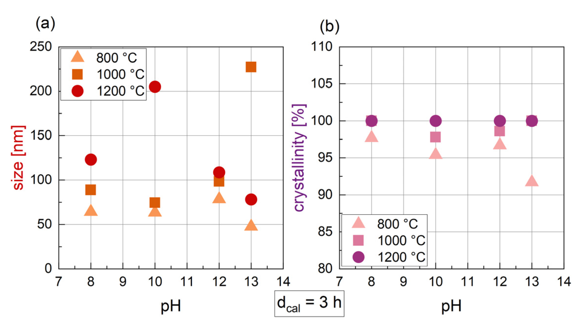 Nanomaterials 14 00992 g006