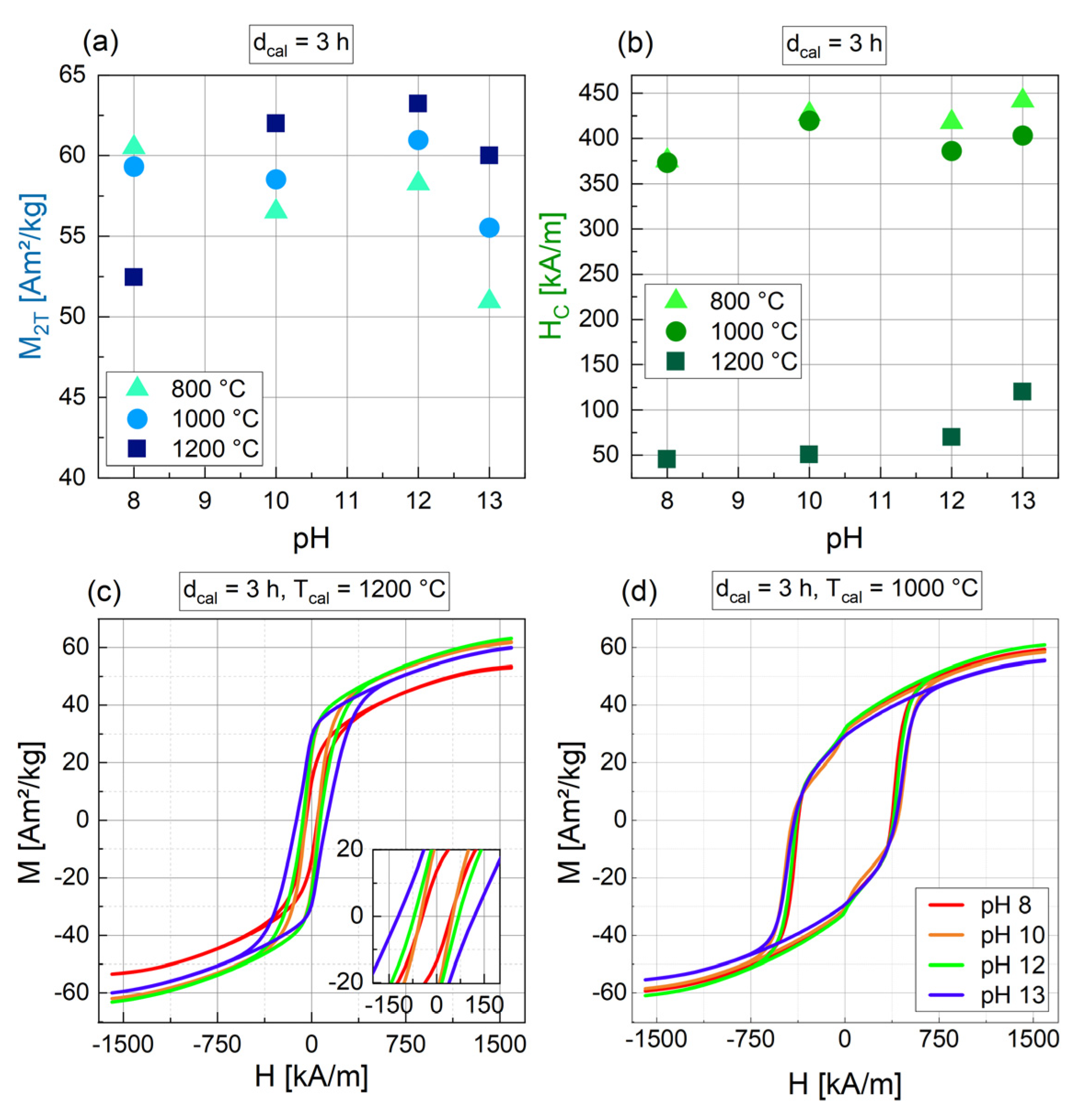 Nanomaterials 14 00992 g007