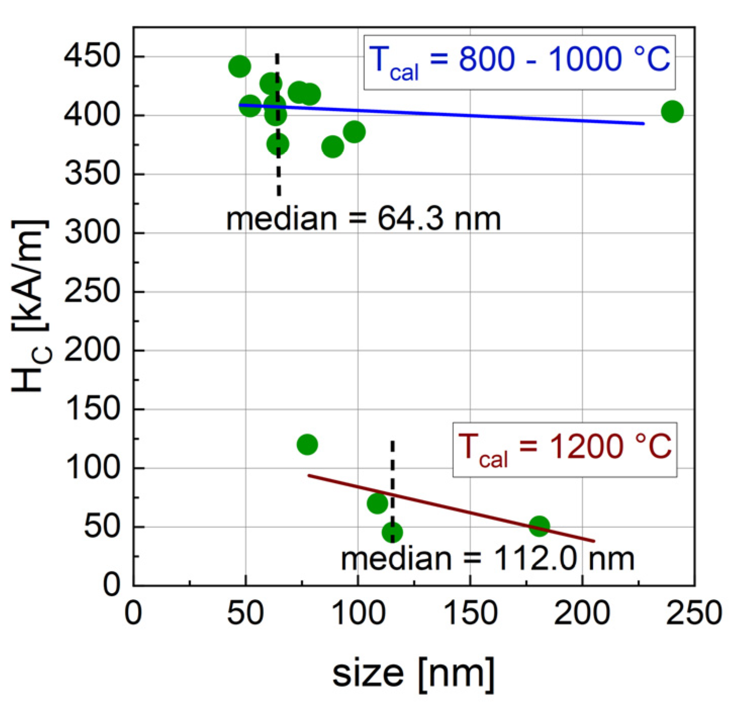 Nanomaterials 14 00992 g008