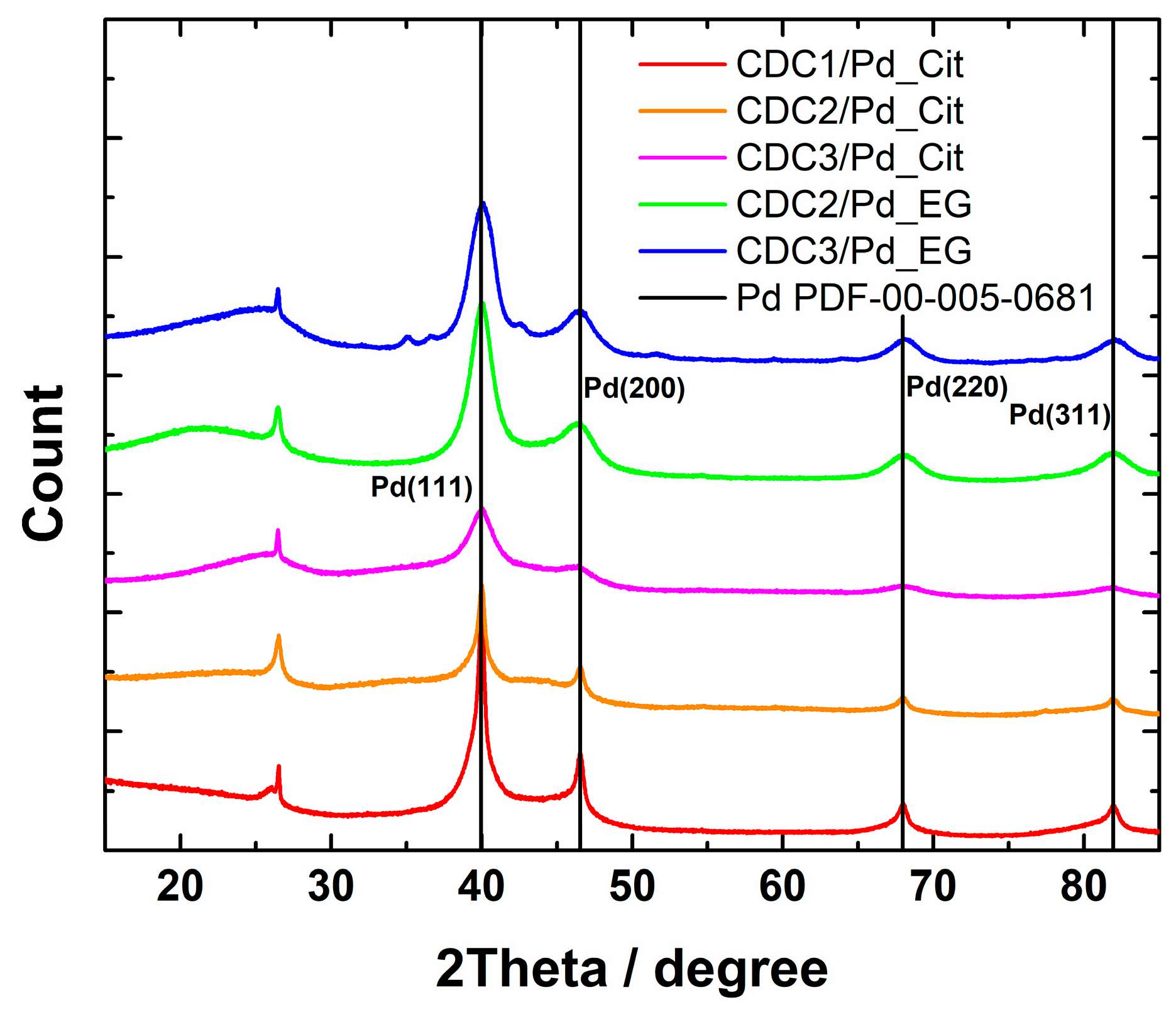 Nanomaterials 14 00994 g003