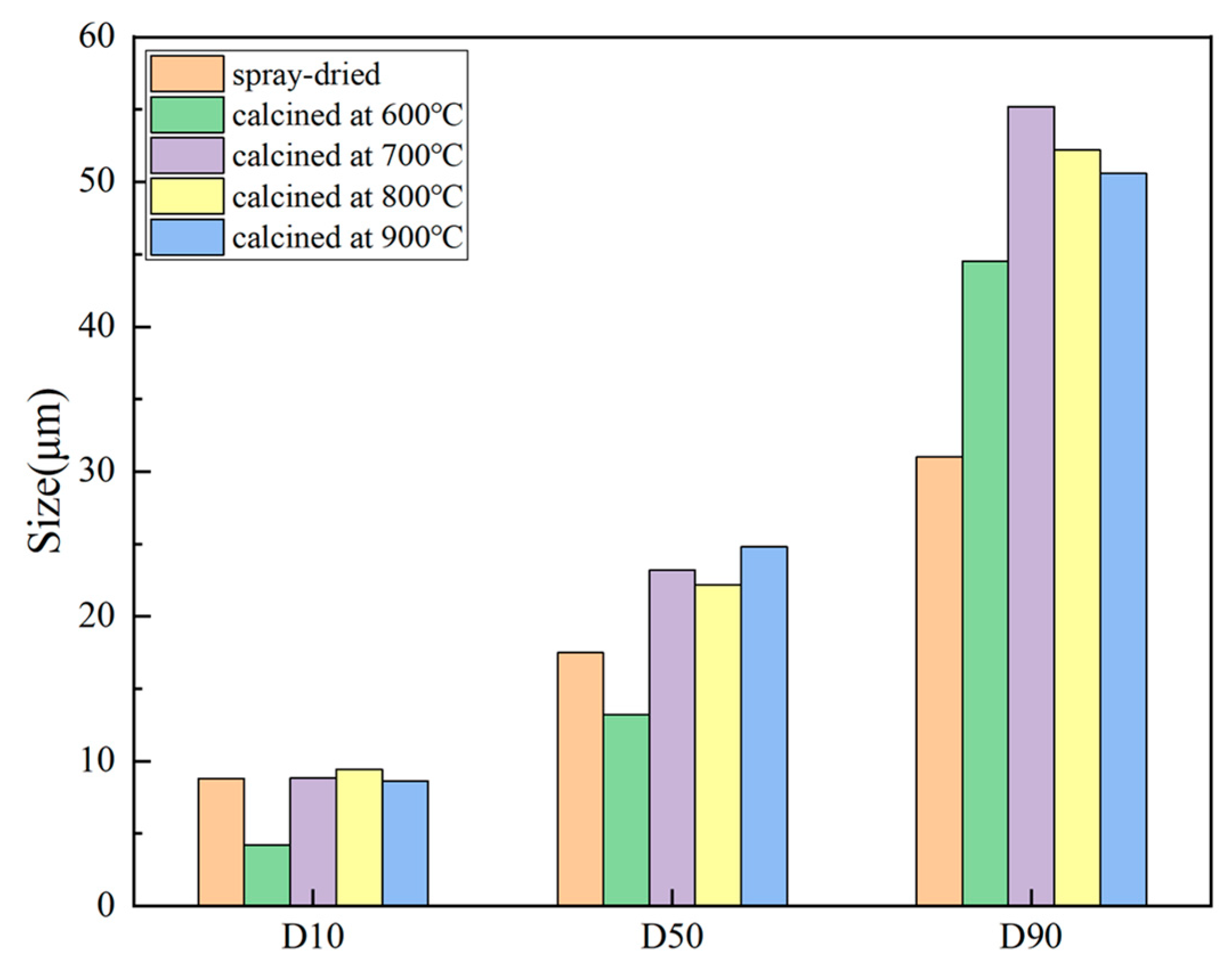 Nanomaterials 14 00995 g005