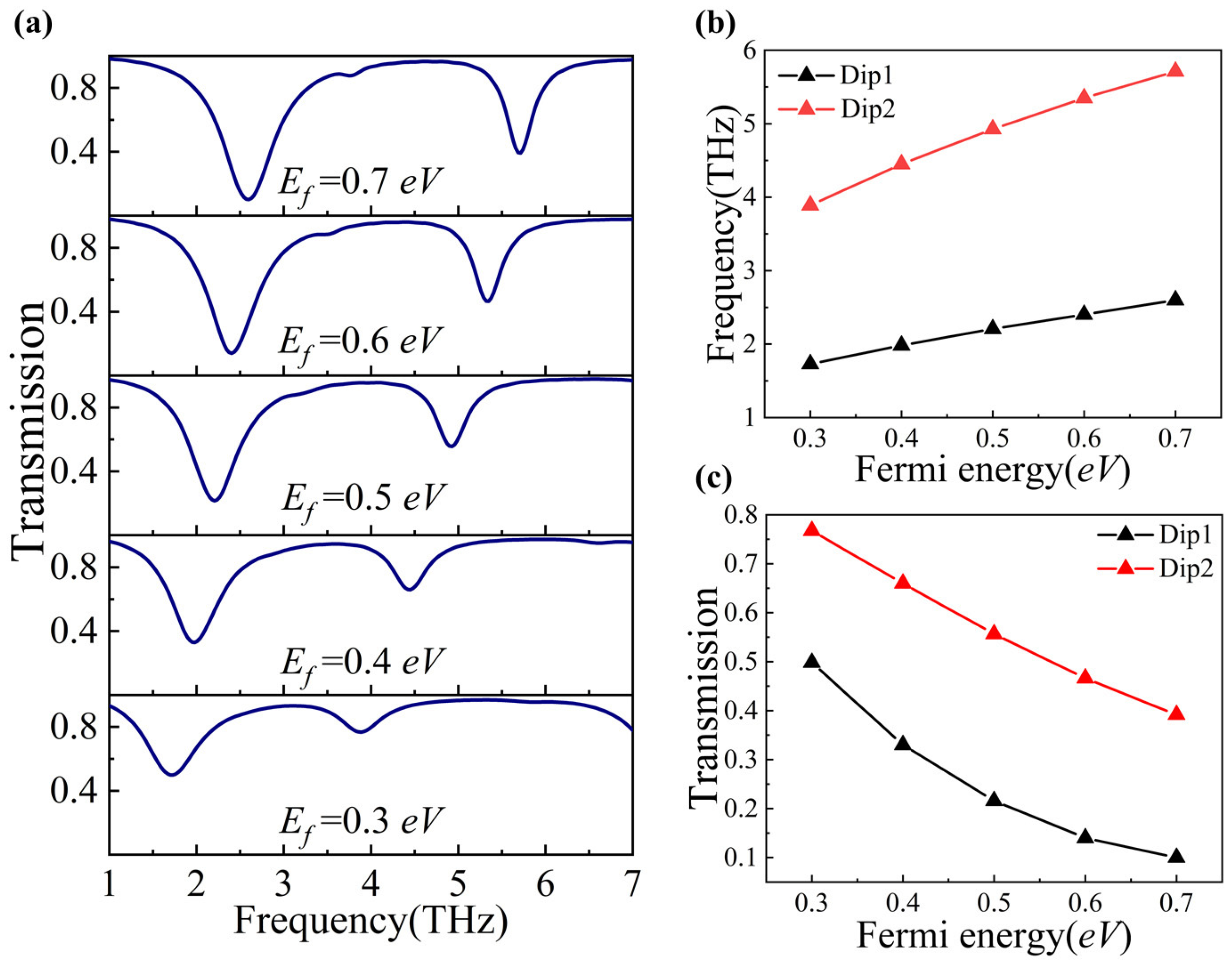Nanomaterials 14 00997 g003