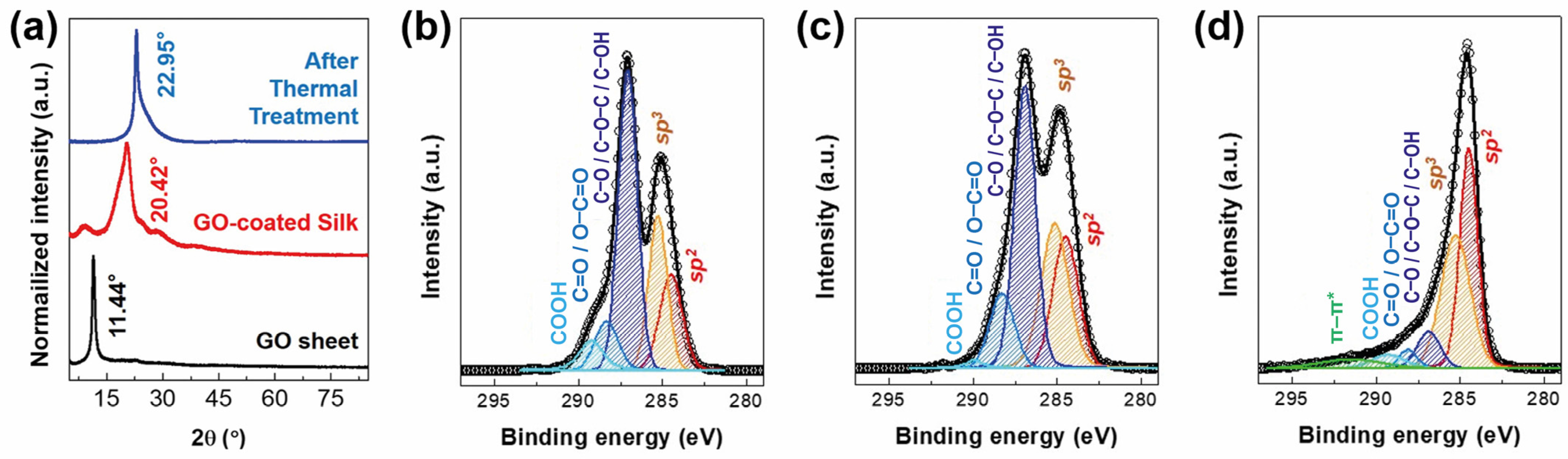 Nanomaterials 14 01000 g002