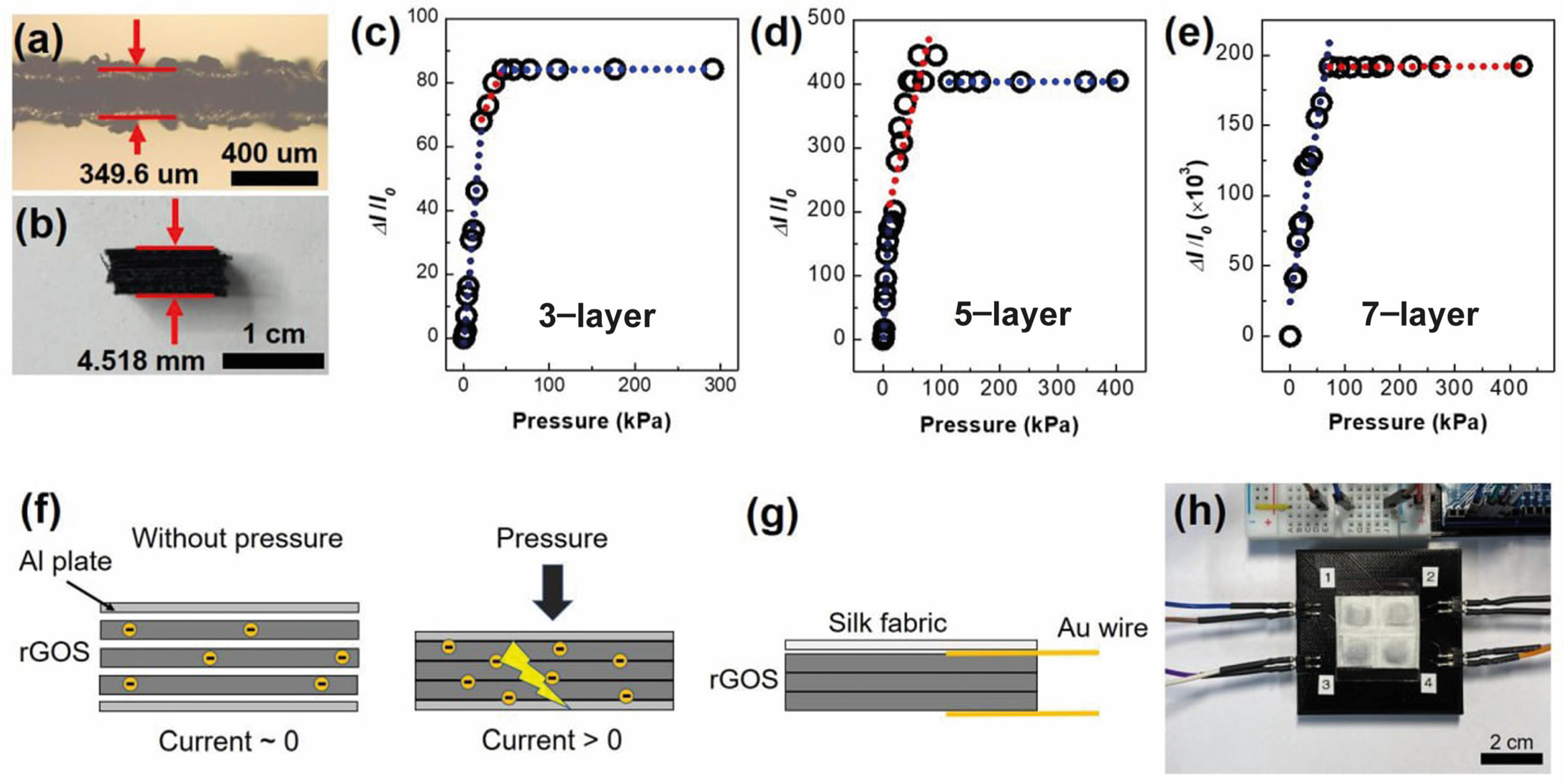 Nanomaterials 14 01000 g003