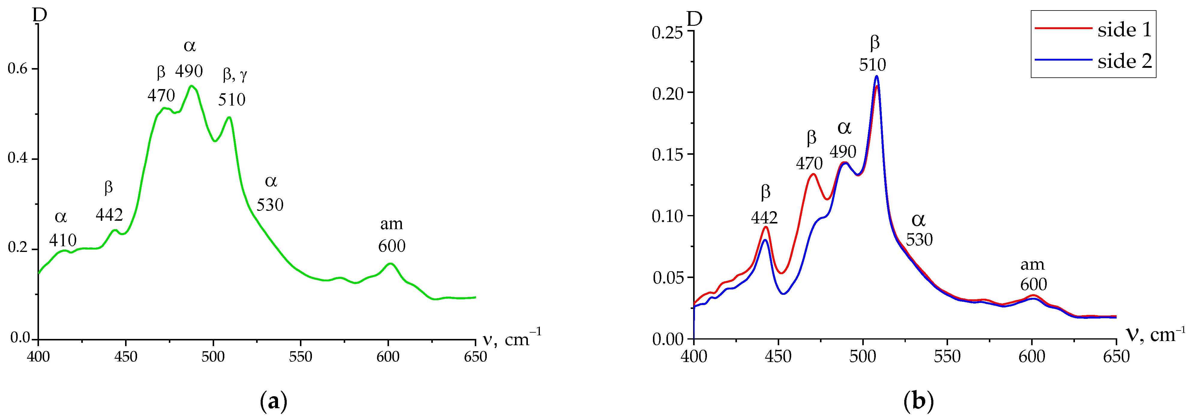 Nanomaterials 14 01002 g001