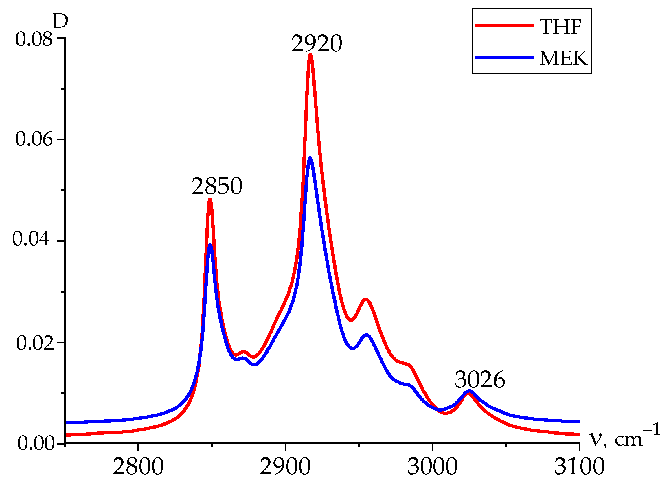 Nanomaterials 14 01002 g009