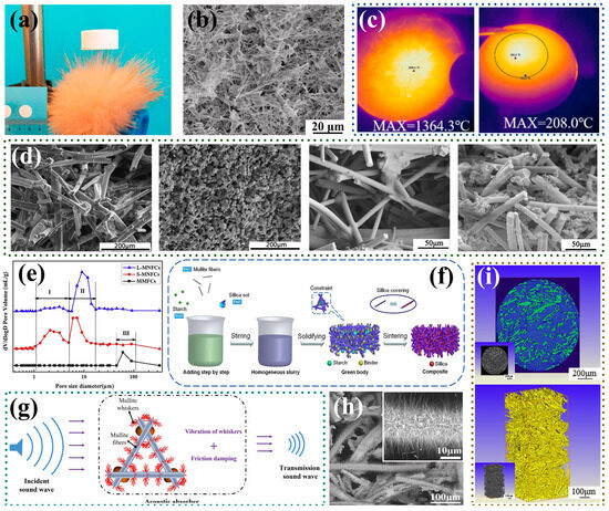 Preparation of Fibrous Three-Dimensional Porous Materials