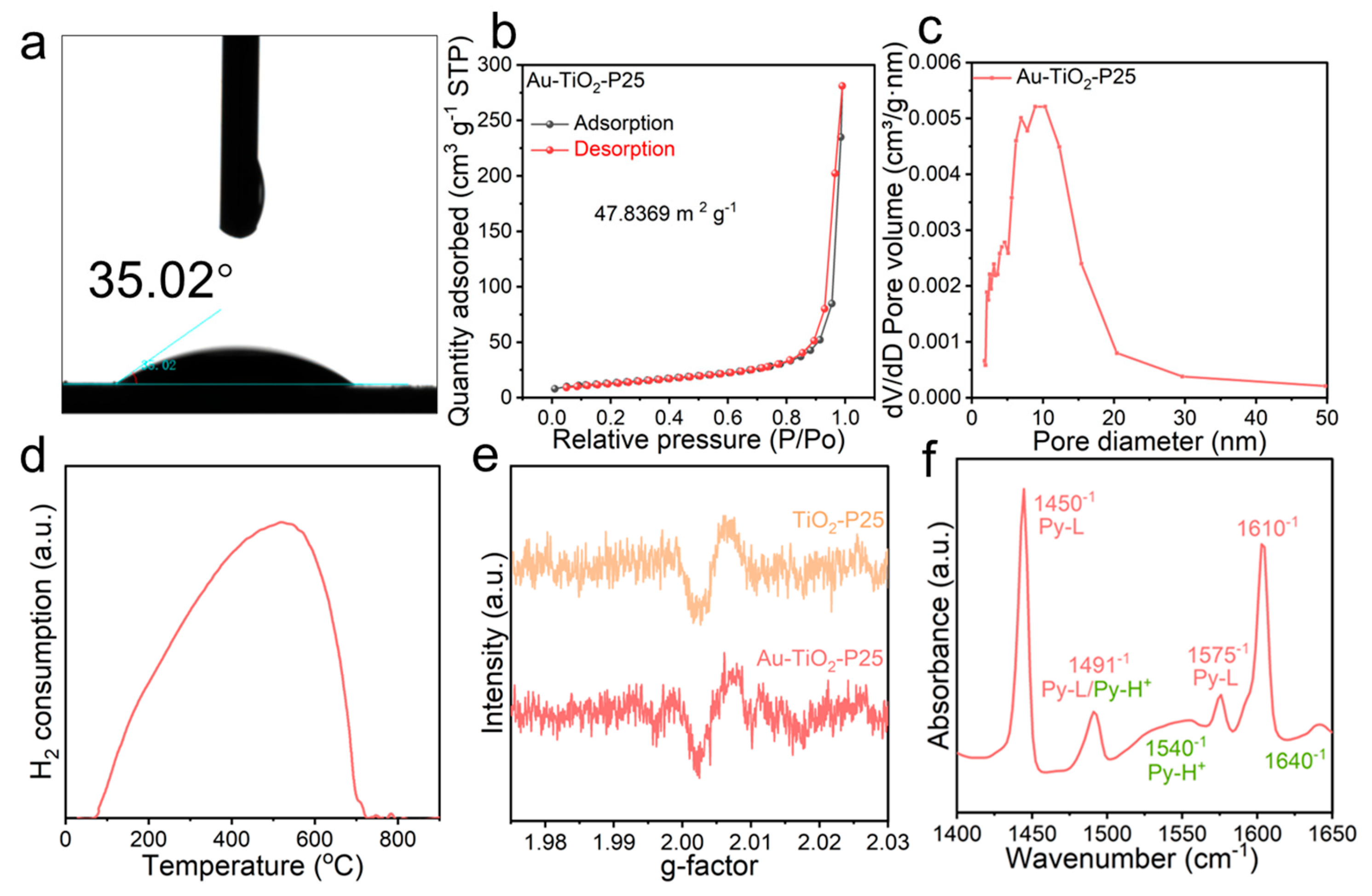 Nanomaterials 14 01005 g003