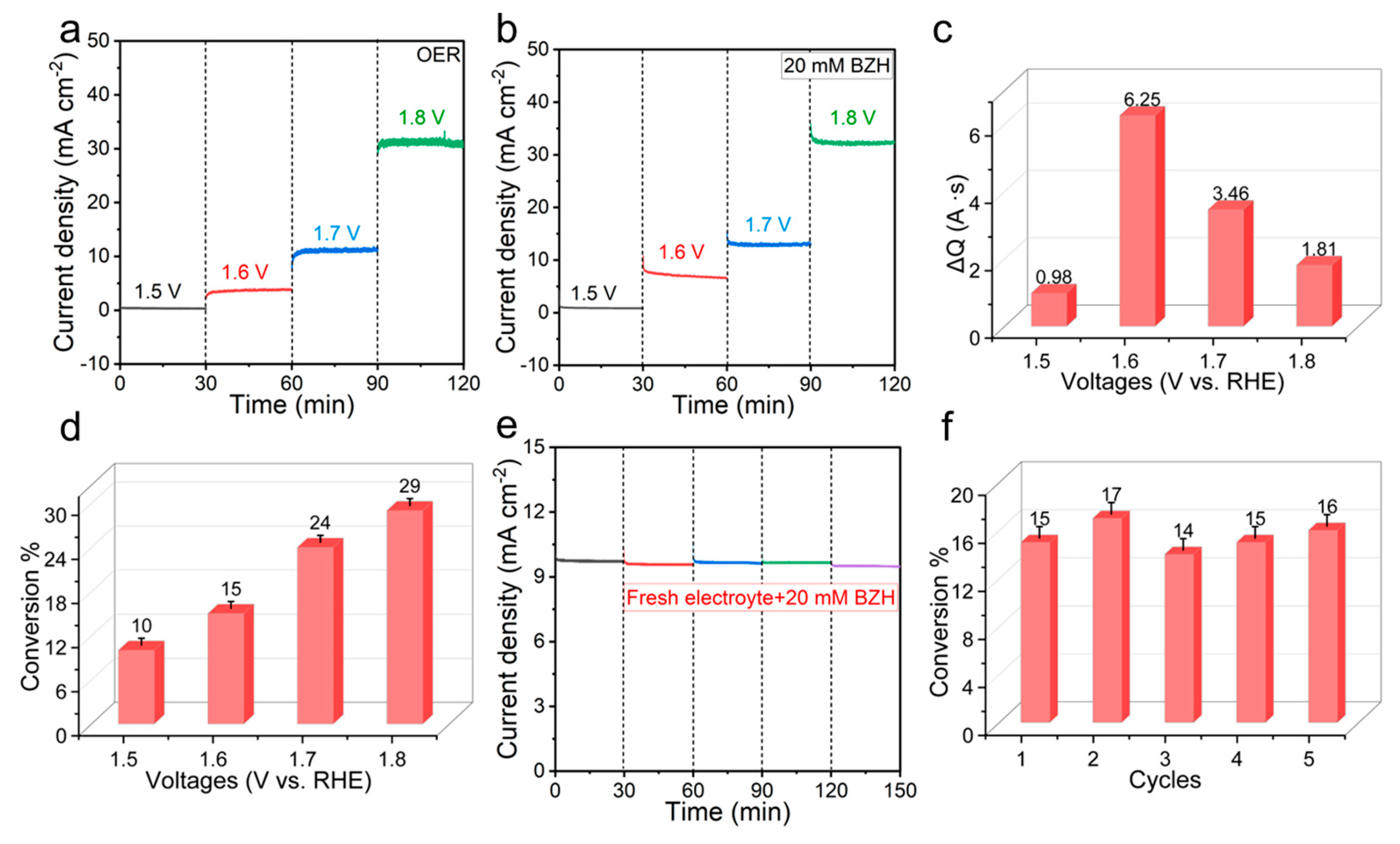 Nanomaterials 14 01005 g006