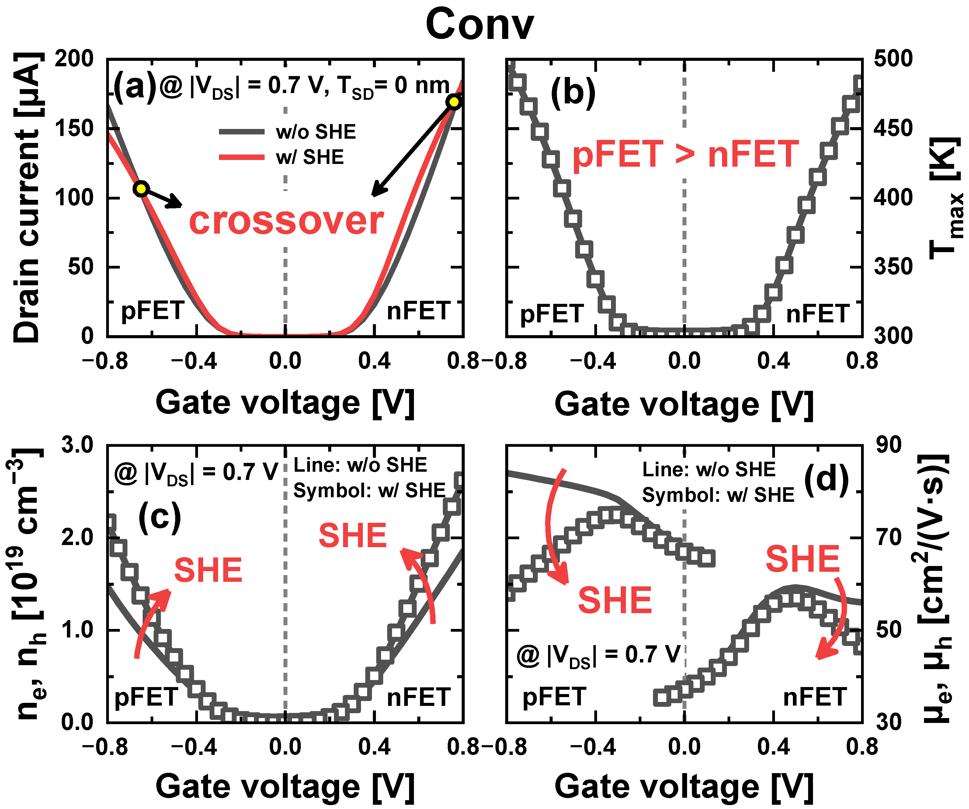 Nanomaterials 14 01006 g003
