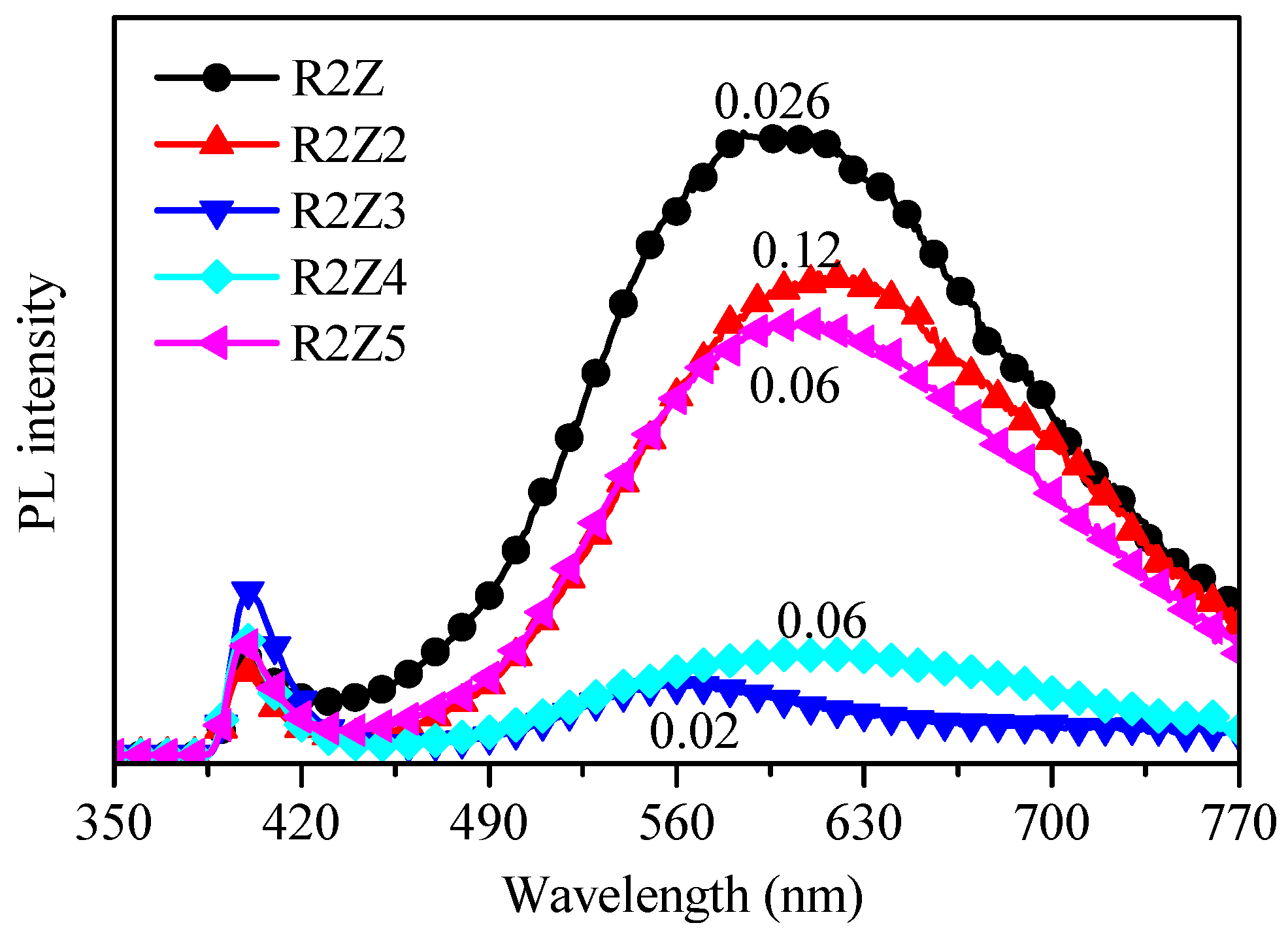 Nanomaterials 14 01008 g006