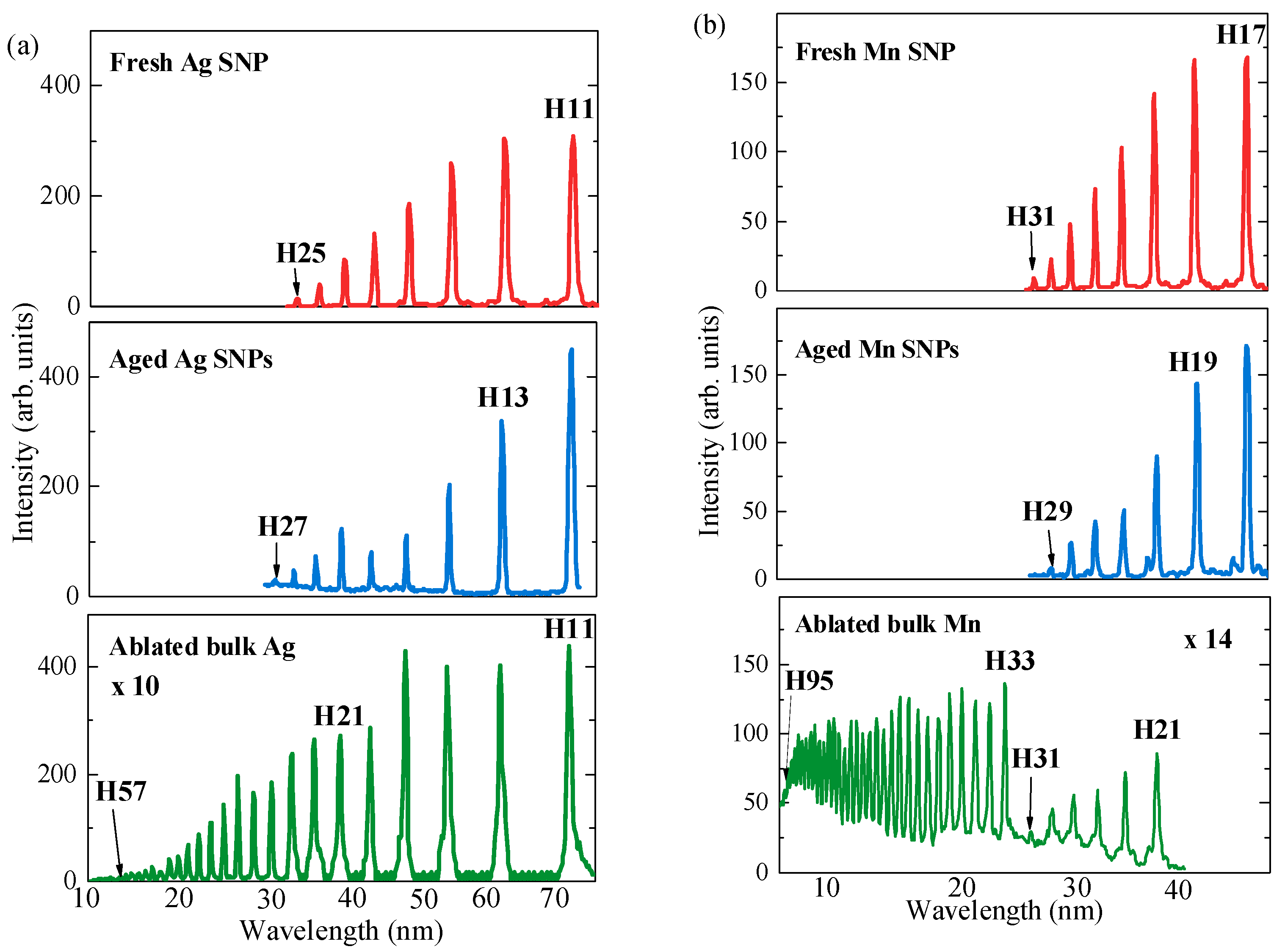 Nanomaterials 14 01010 g004