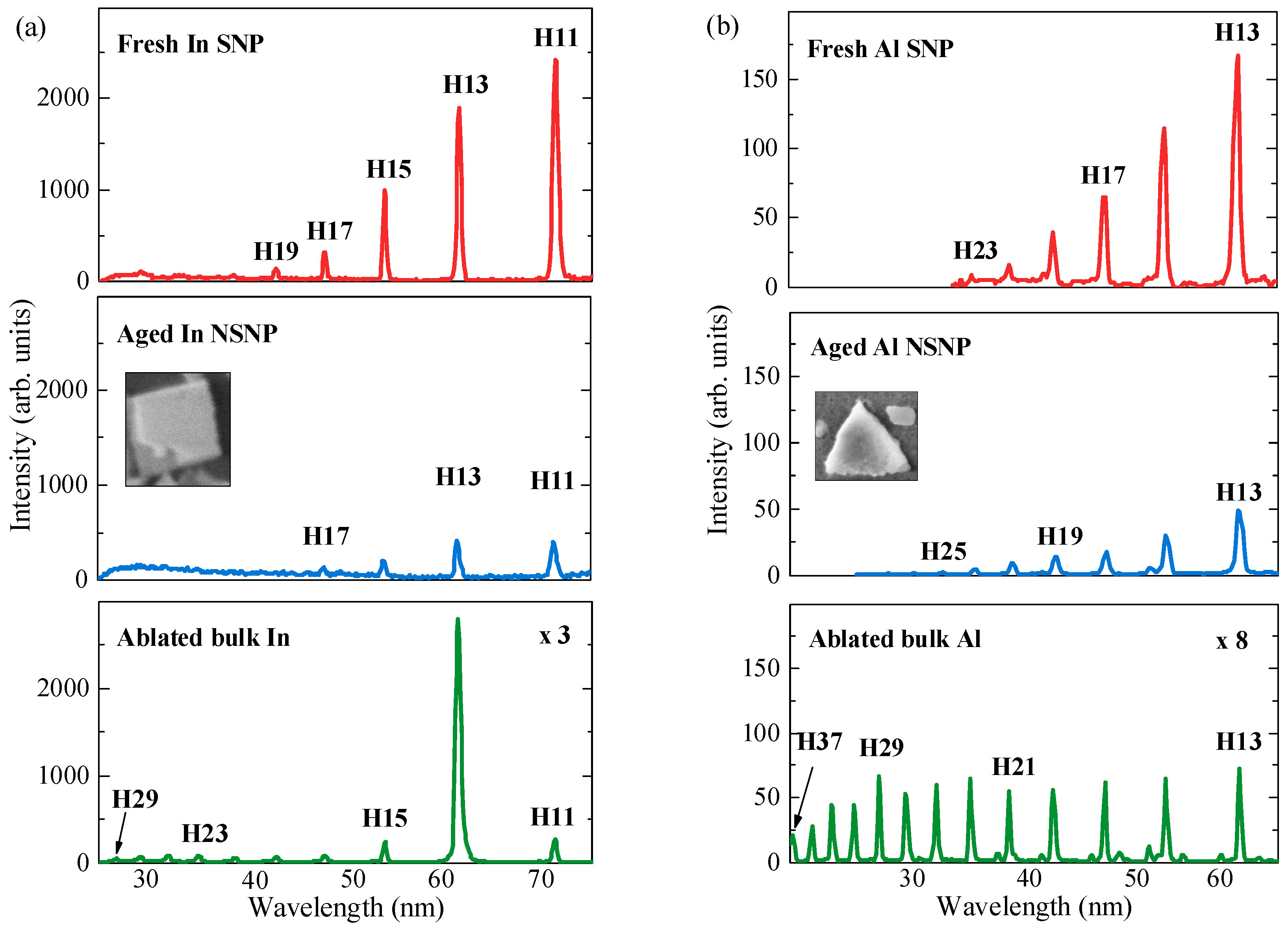 Nanomaterials 14 01010 g005