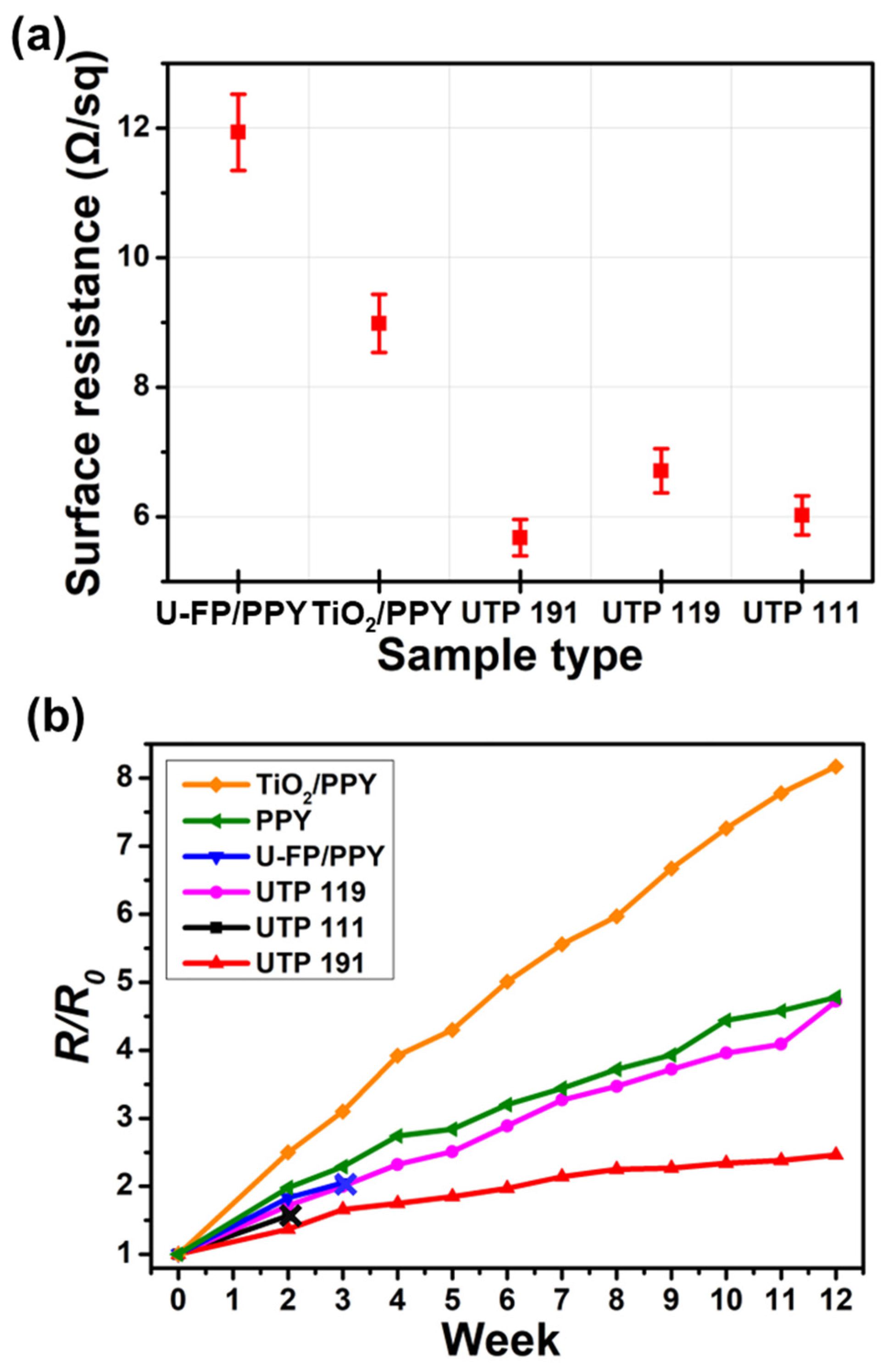 Nanomaterials 14 01013 g004