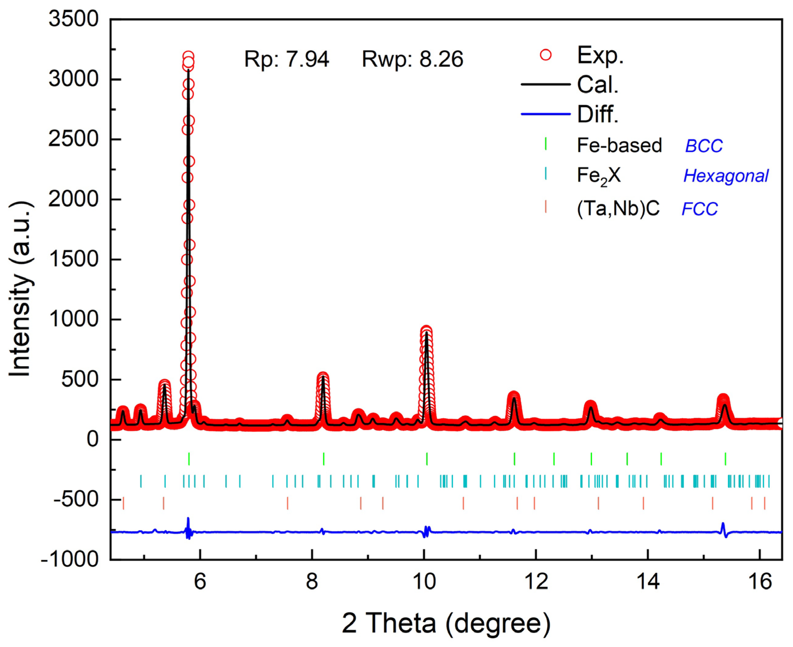Nanomaterials 14 01016 g002