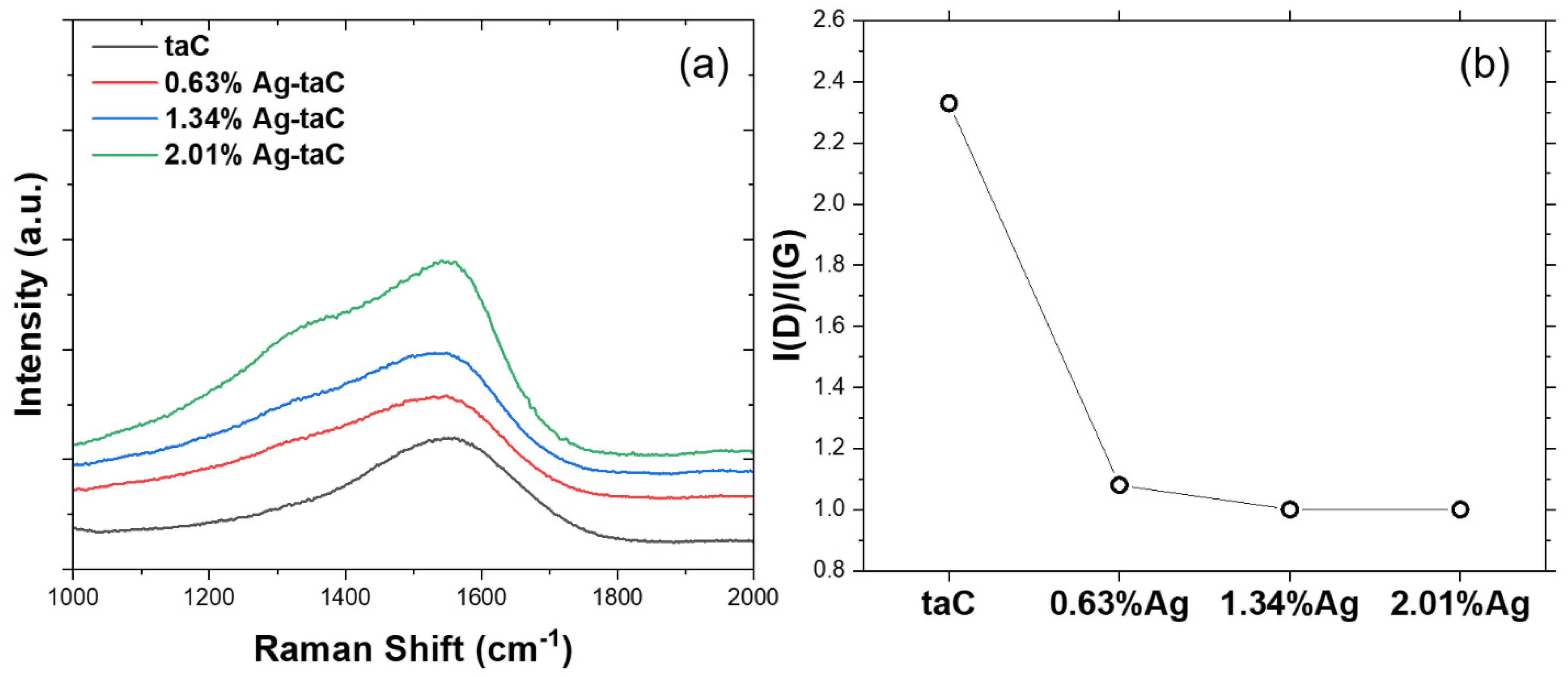 Nanomaterials 14 01017 g002