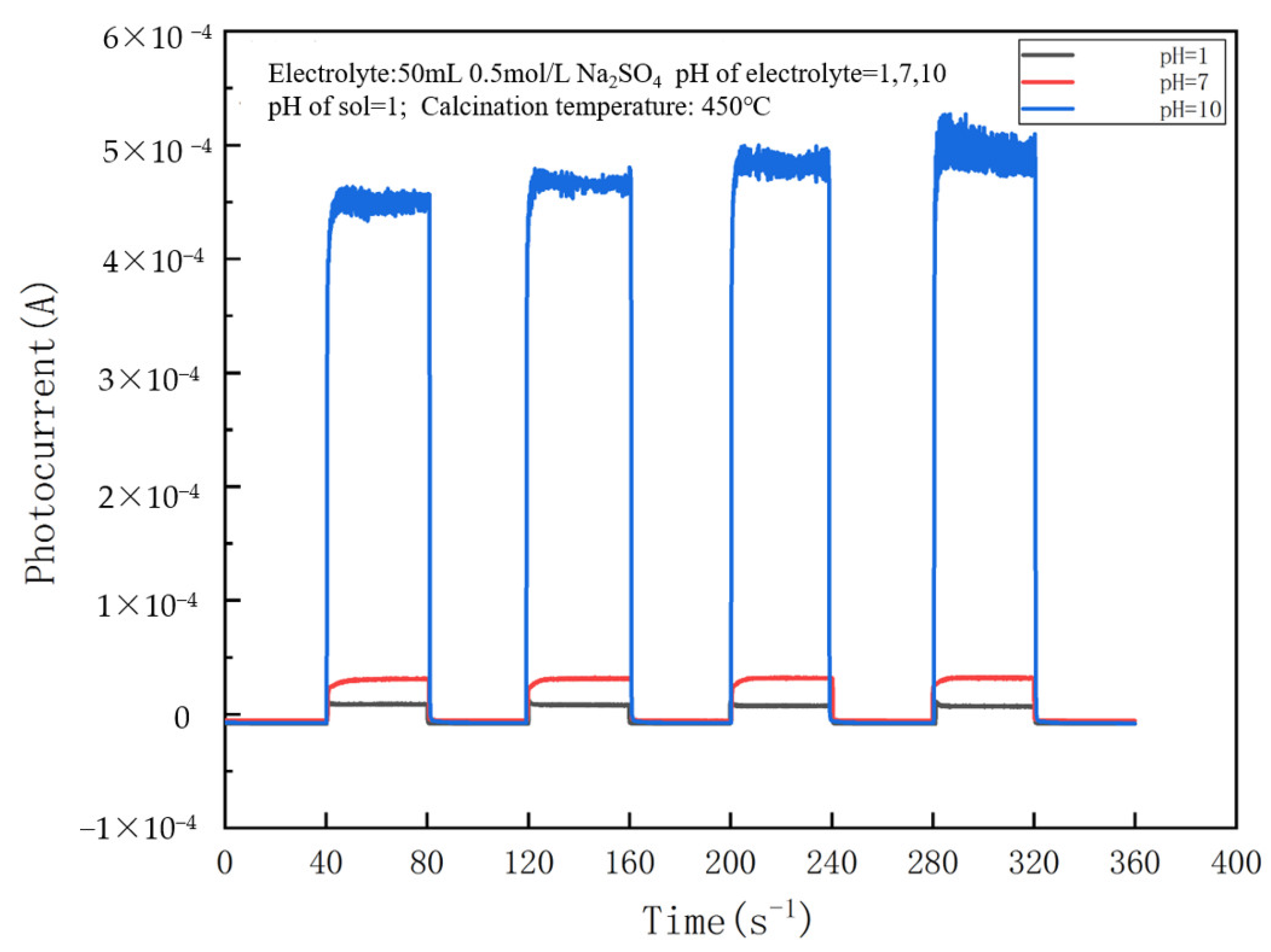 Nanomaterials 14 01020 g001