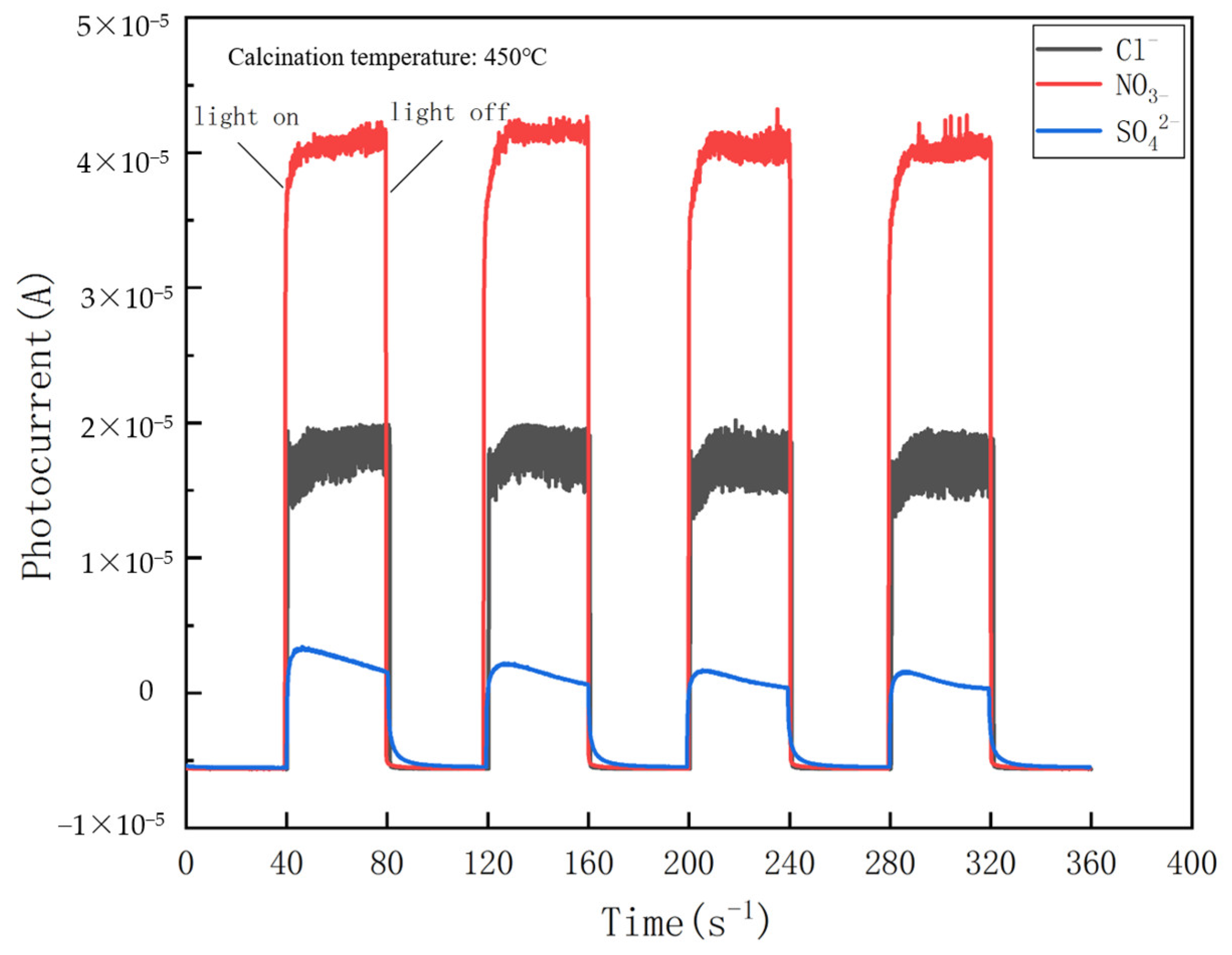 Nanomaterials 14 01020 g007